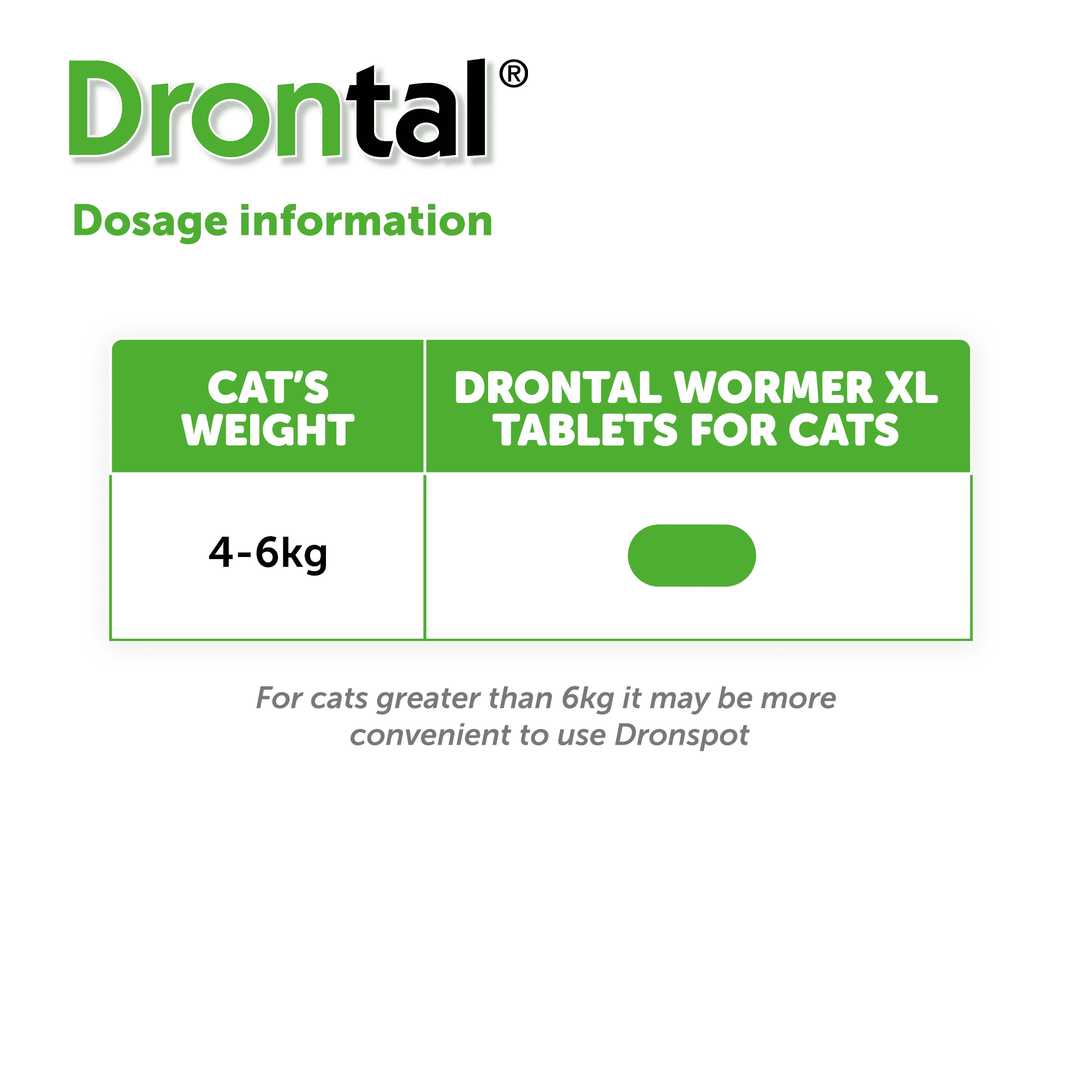 6x Drontal Wormer Tablets for Large Cats (Over 4kg) - Image 7