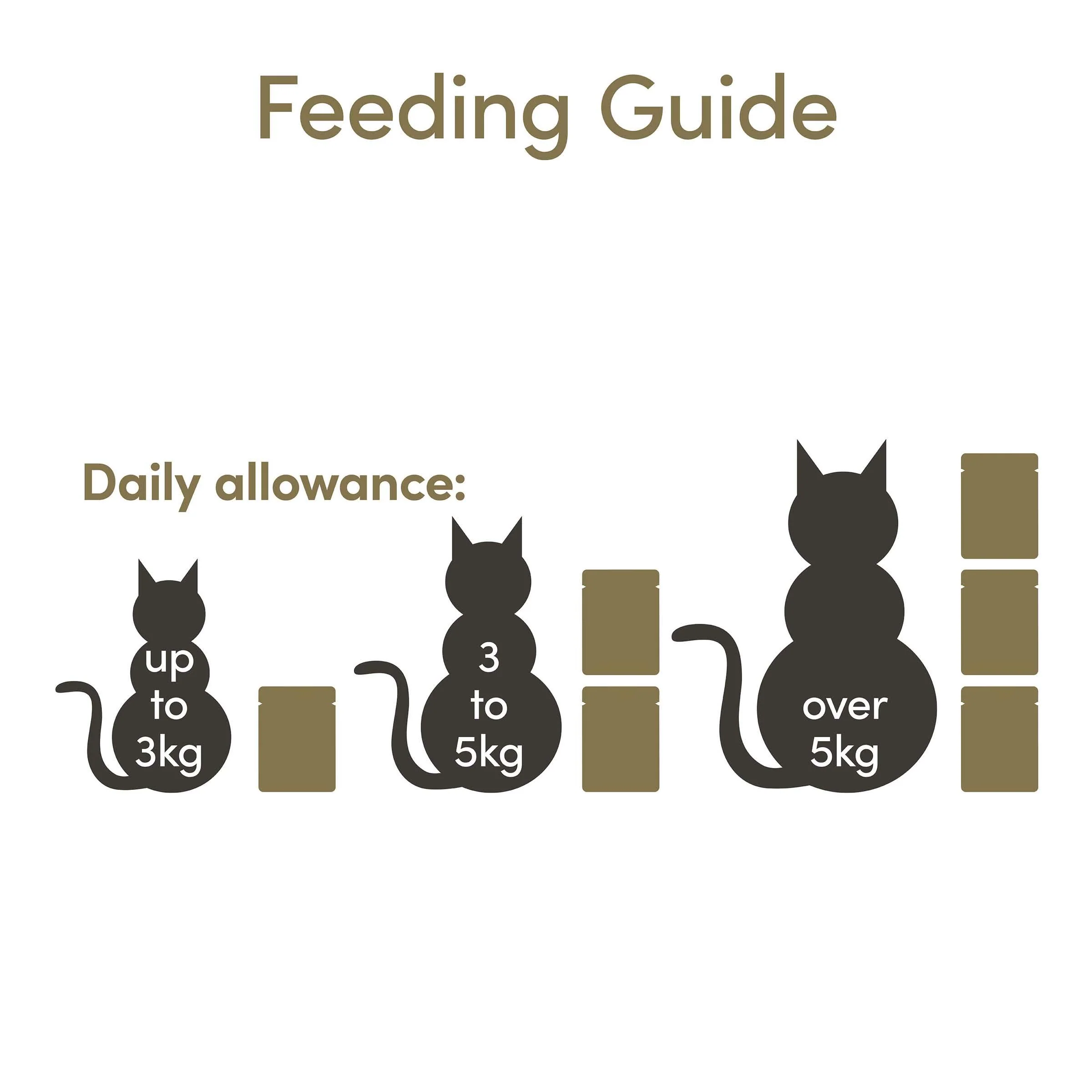 Applaws Cat Pouch 70g Chicken - Image 9