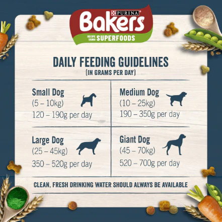 Bakers Adult Dry Dog Food with Beef and Vegetable - Image 7