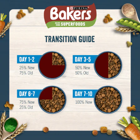 Bakers Adult Dry Dog Food with Chicken and Vegetable - Image 5