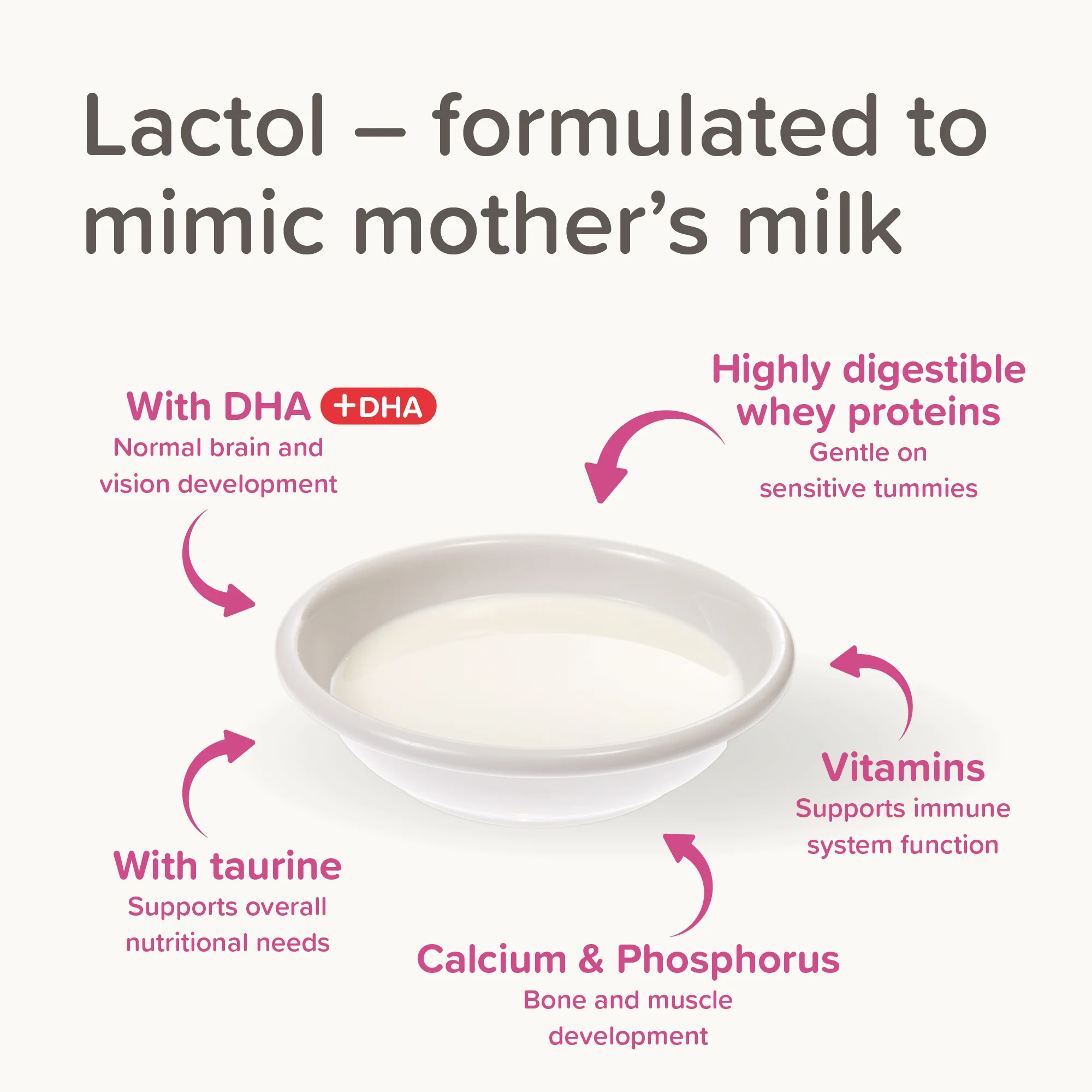 Beaphar Lactol Kitten Milk - Image 10