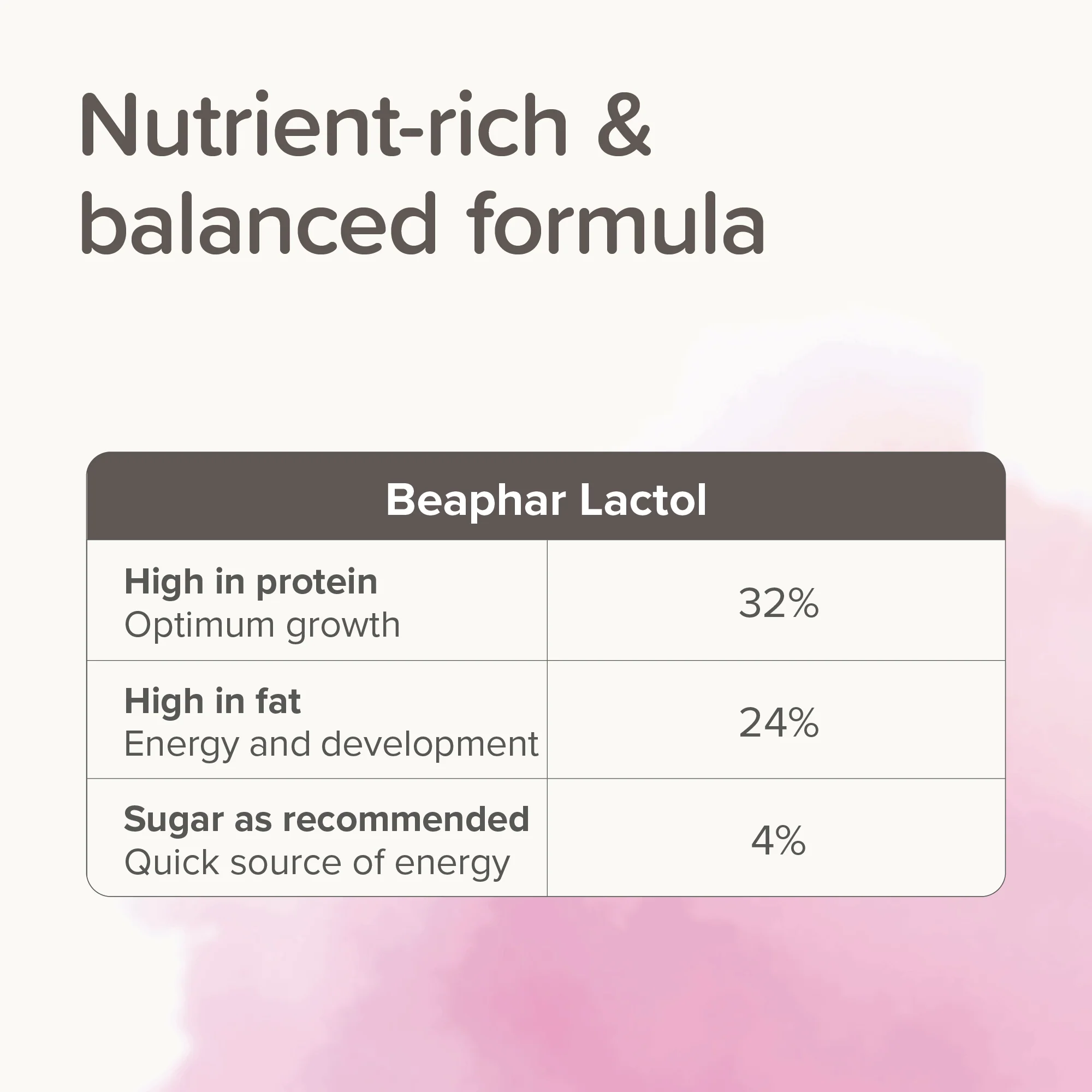 Beaphar Lactol Kitten Milk - Image 7