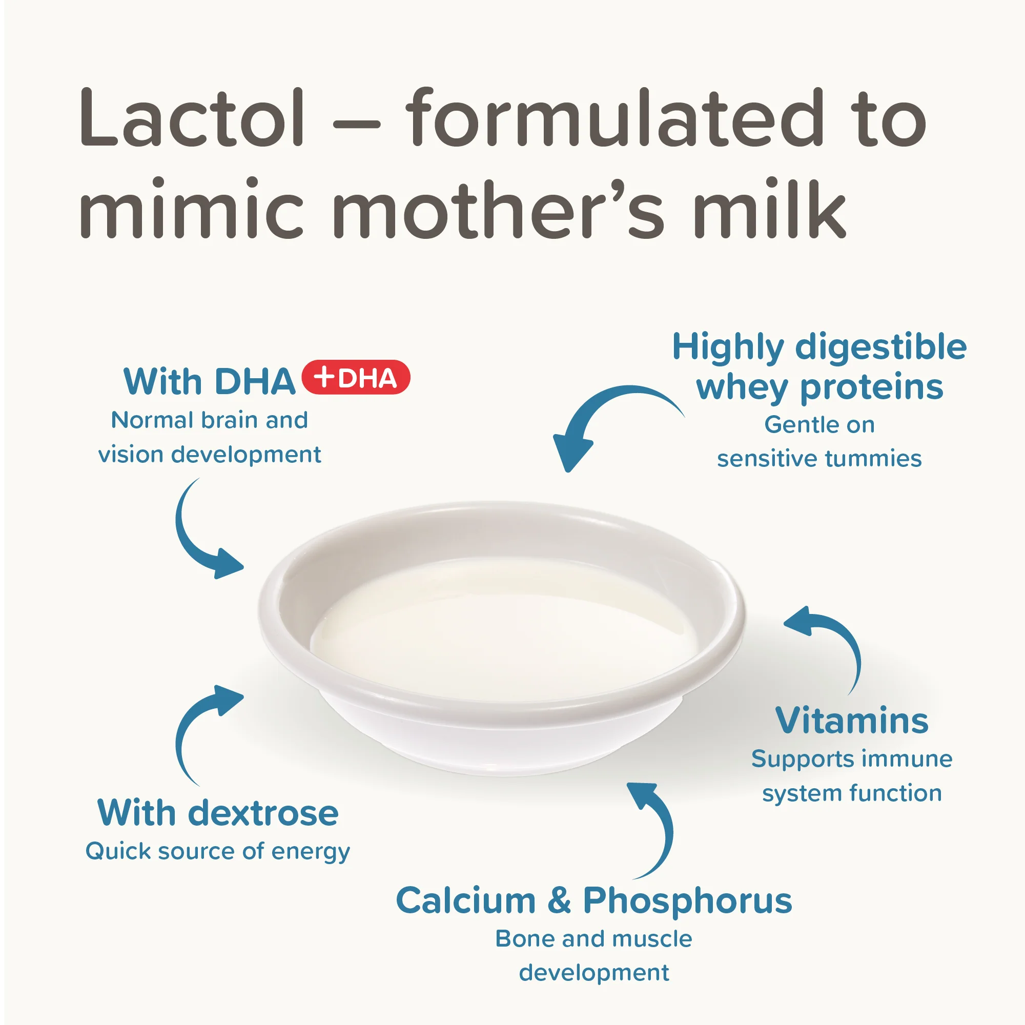 Beaphar Lactol Puppy Milk - Image 10