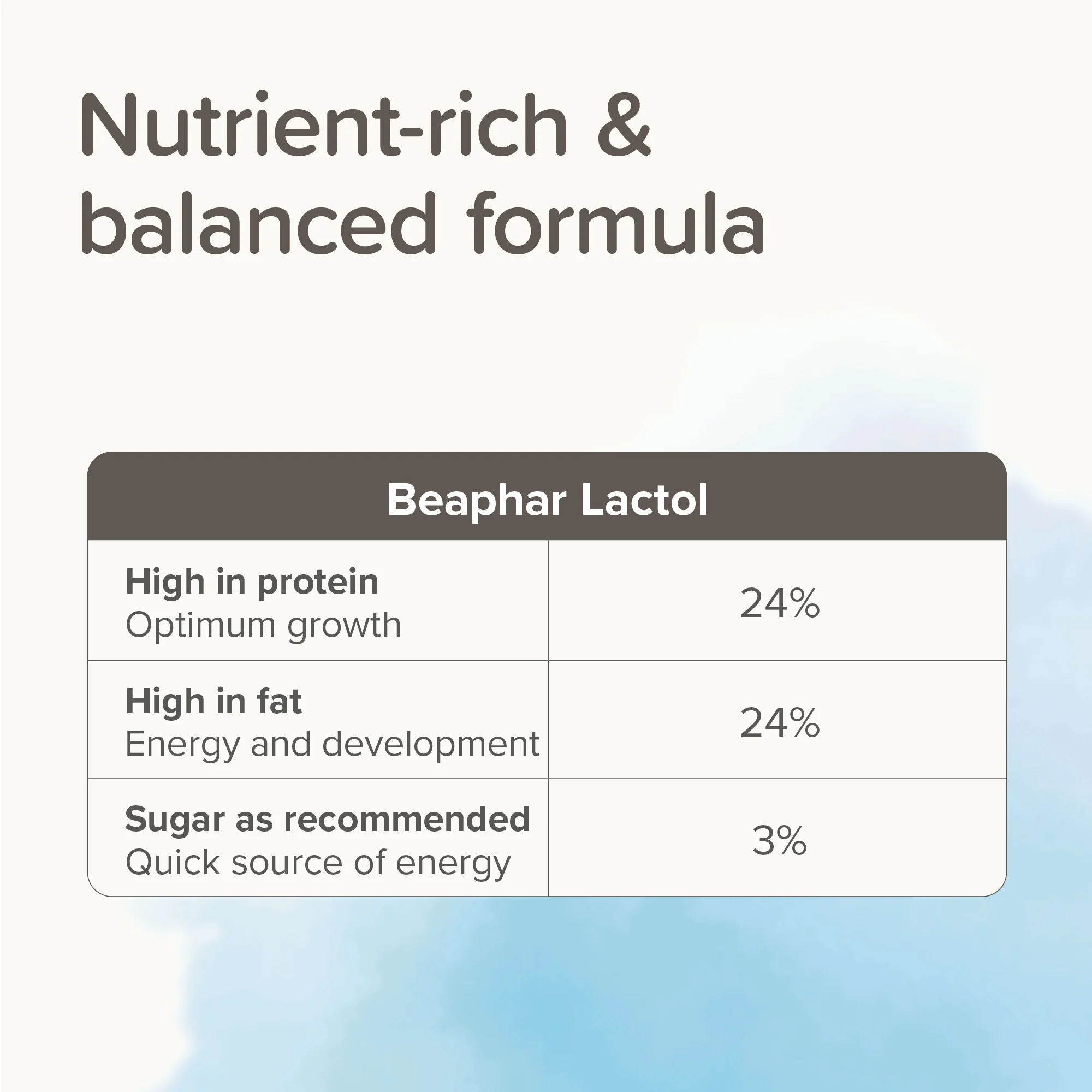 Beaphar Lactol Puppy Milk - Image 7