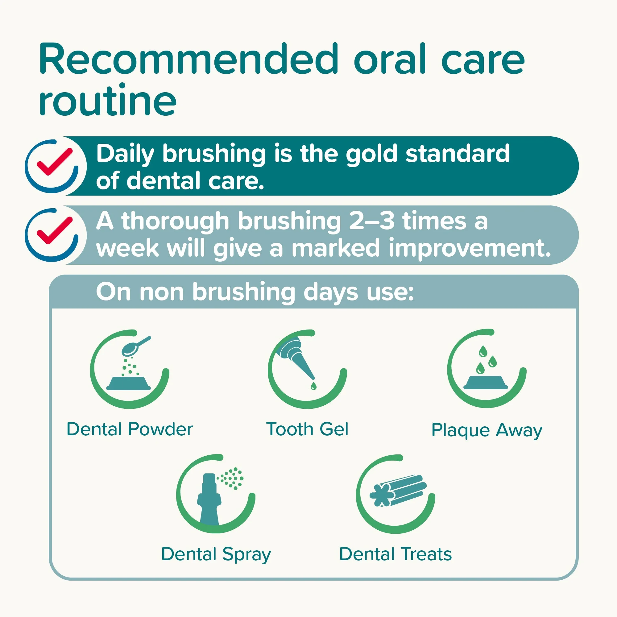 Beaphar Peppermint & Parsley Toothpaste for Dogs & Cats - Image 6