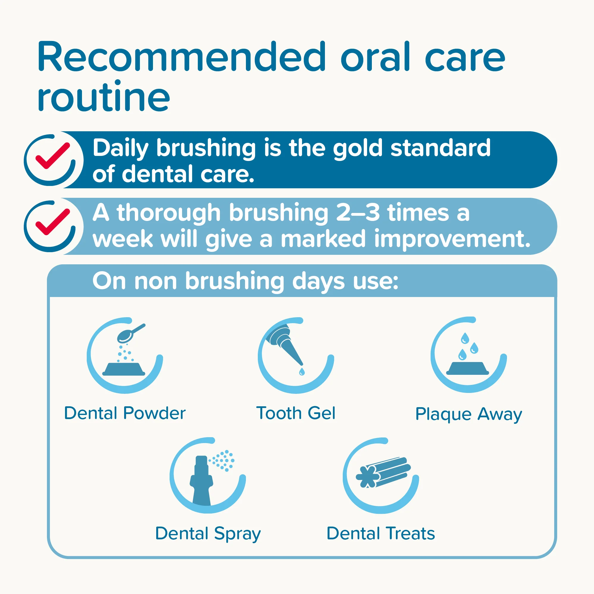 Beaphar Toothbrush for Dog & Cat - Image 5