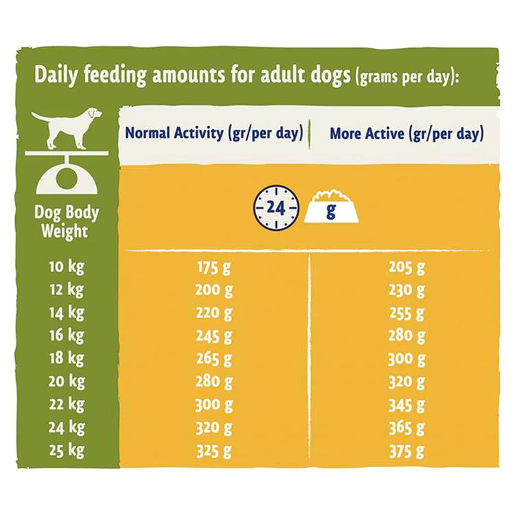 BETA Adult 1+ Years Dry Dog Food - Chicken - Image 3