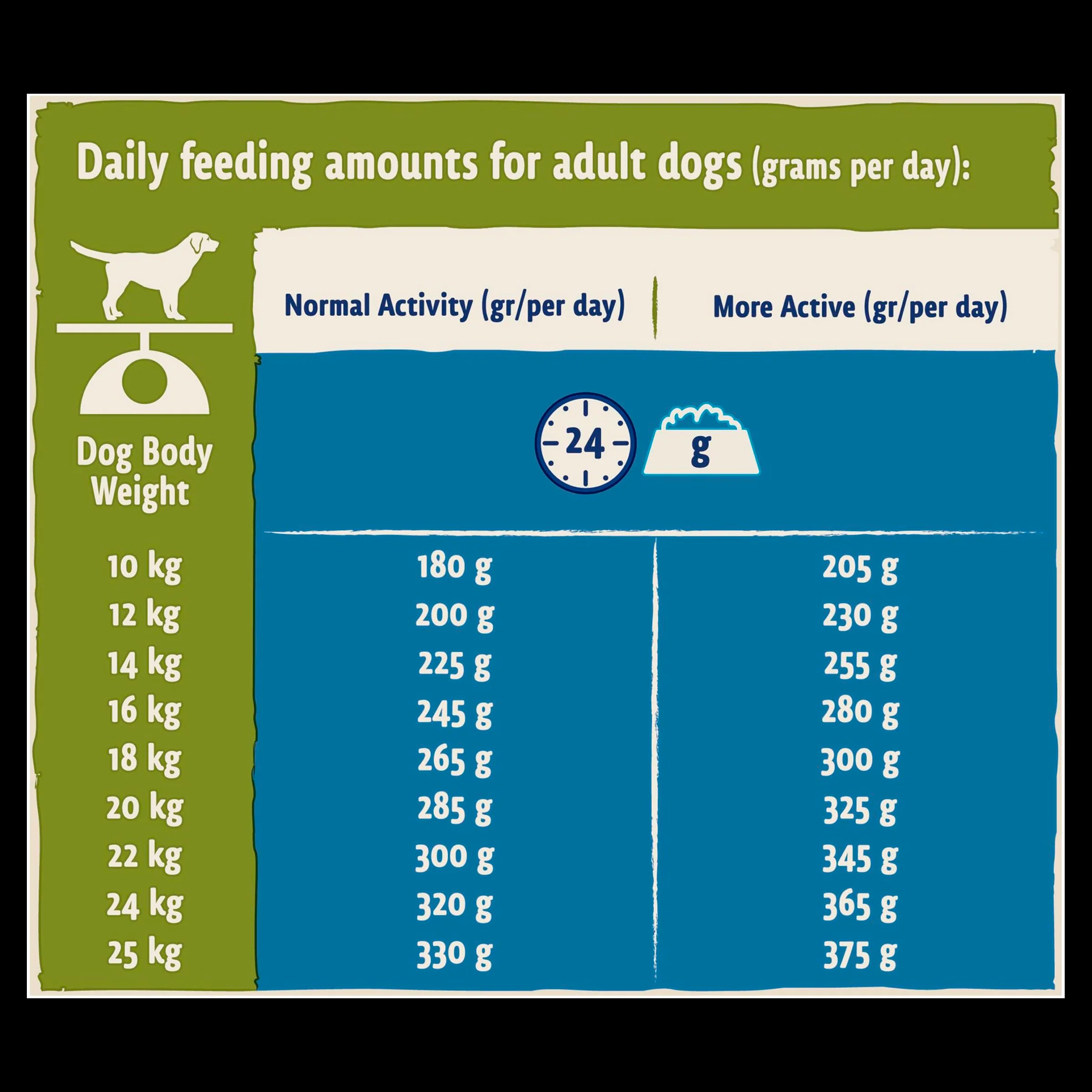 BETA Adult 1+ Years Dry Dog Food - Turkey & Lamb - Image 11