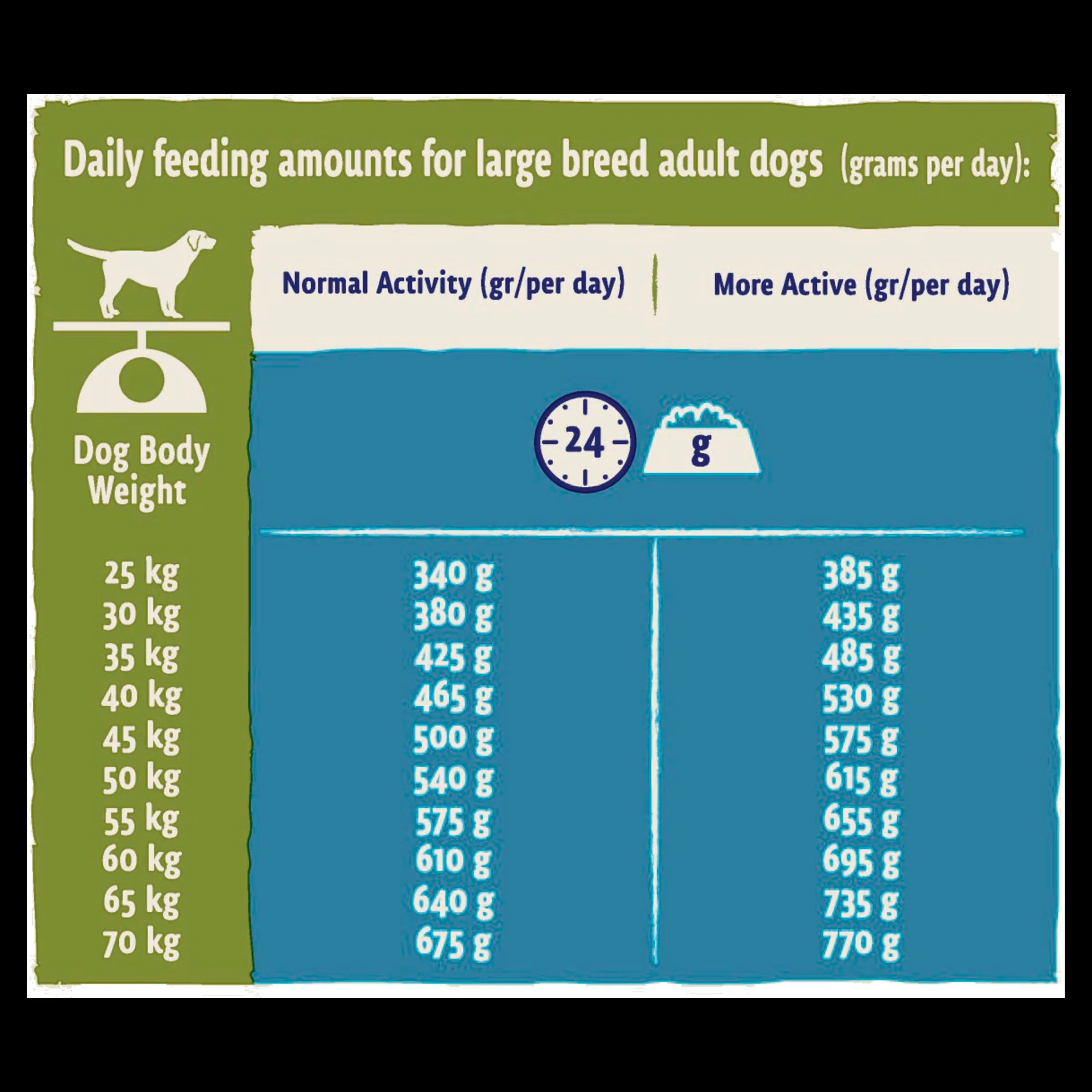 BETA Large Breed Adult 2+ Years Dry Dog Food - Turkey - Image 11