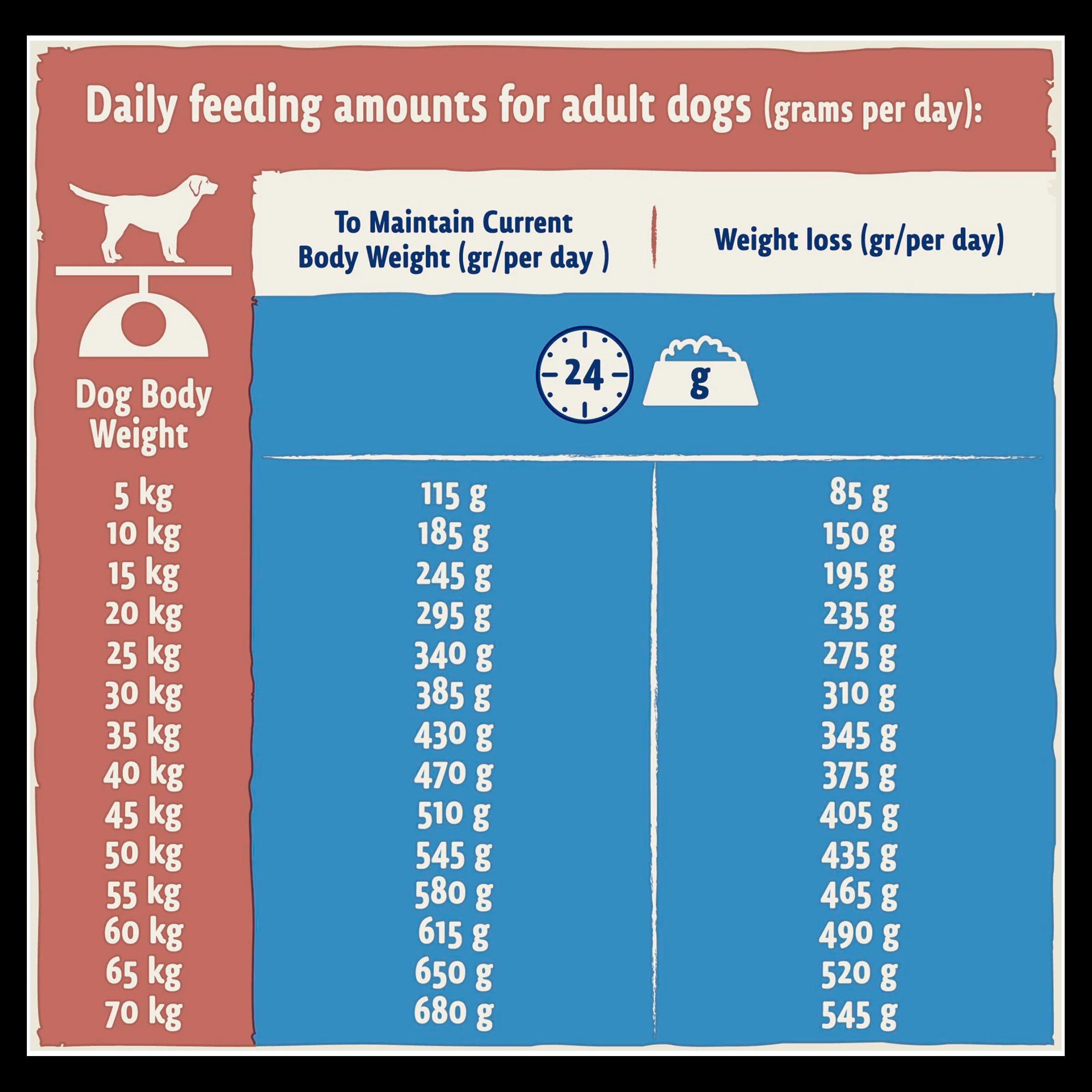 BETA Light Adult 1+ Years Dry Dog Food - Turkey - Image 3