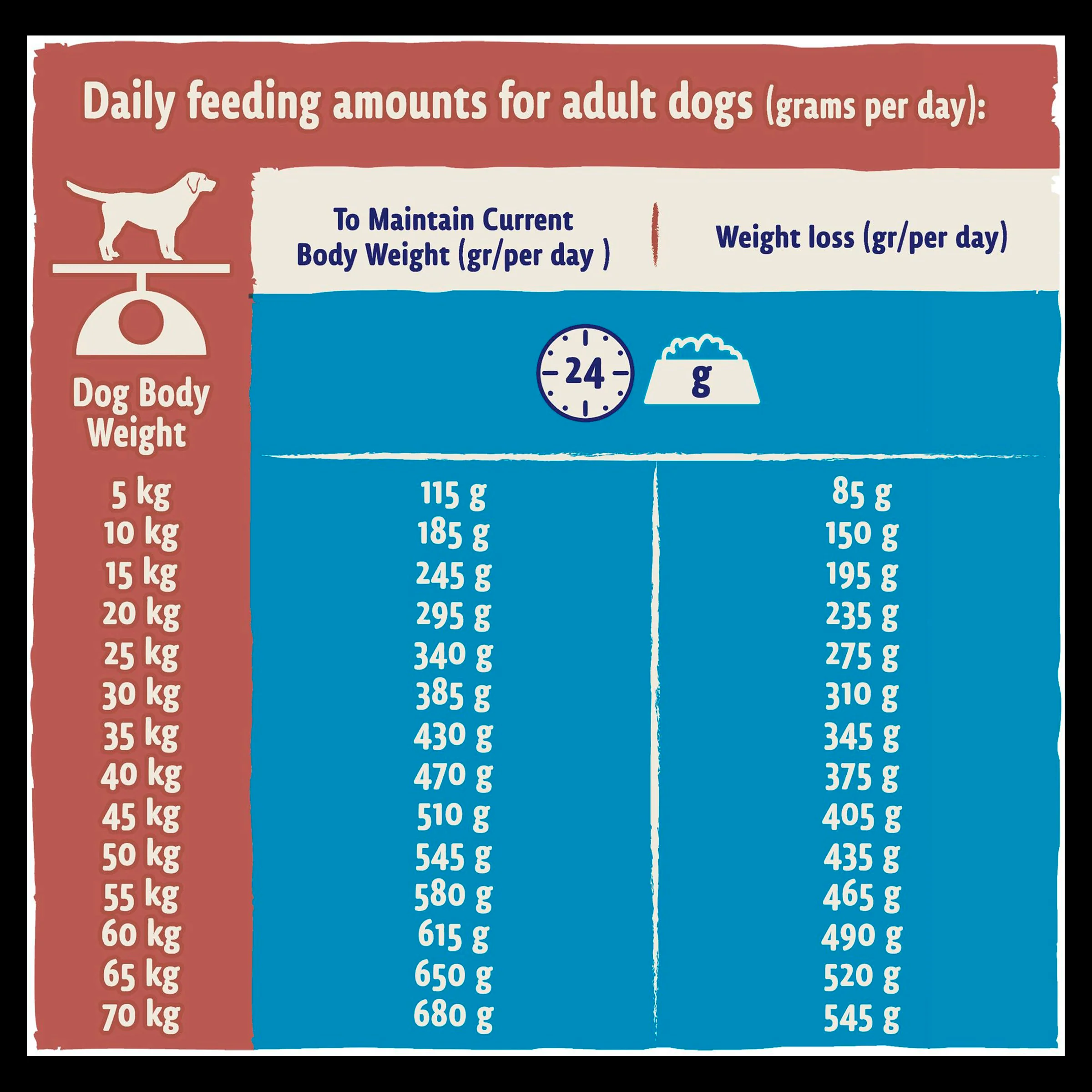 BETA Light Adult Dry Dog Food - Turkey - Image 11