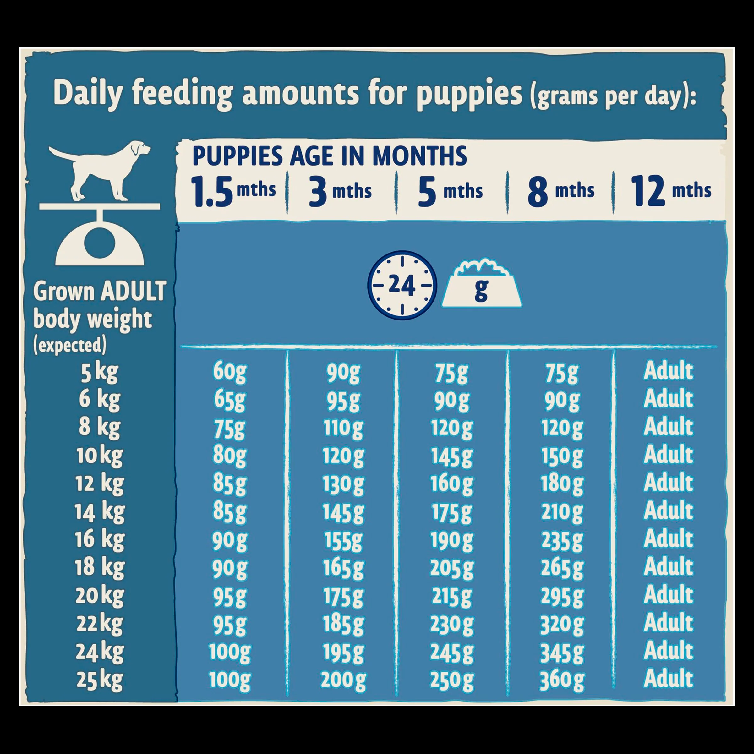 BETA Puppy Turkey & Lamb Dry Dog Food 14kg - Image 11