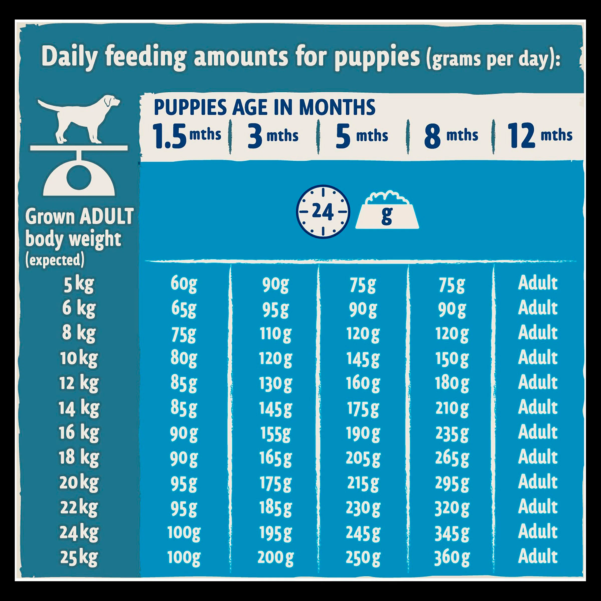 BETA Puppy Turkey & Lamb Dry Dog Food 2kg - Image 11