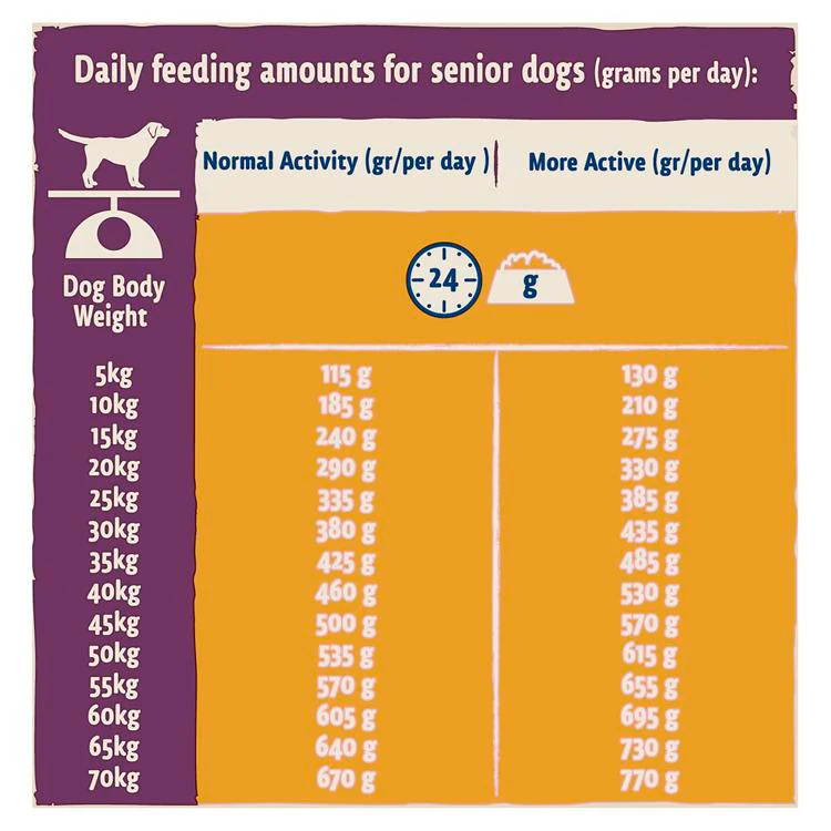 BETA Senior 7 Years+ Dry Dog Food - Chicken - Image 11
