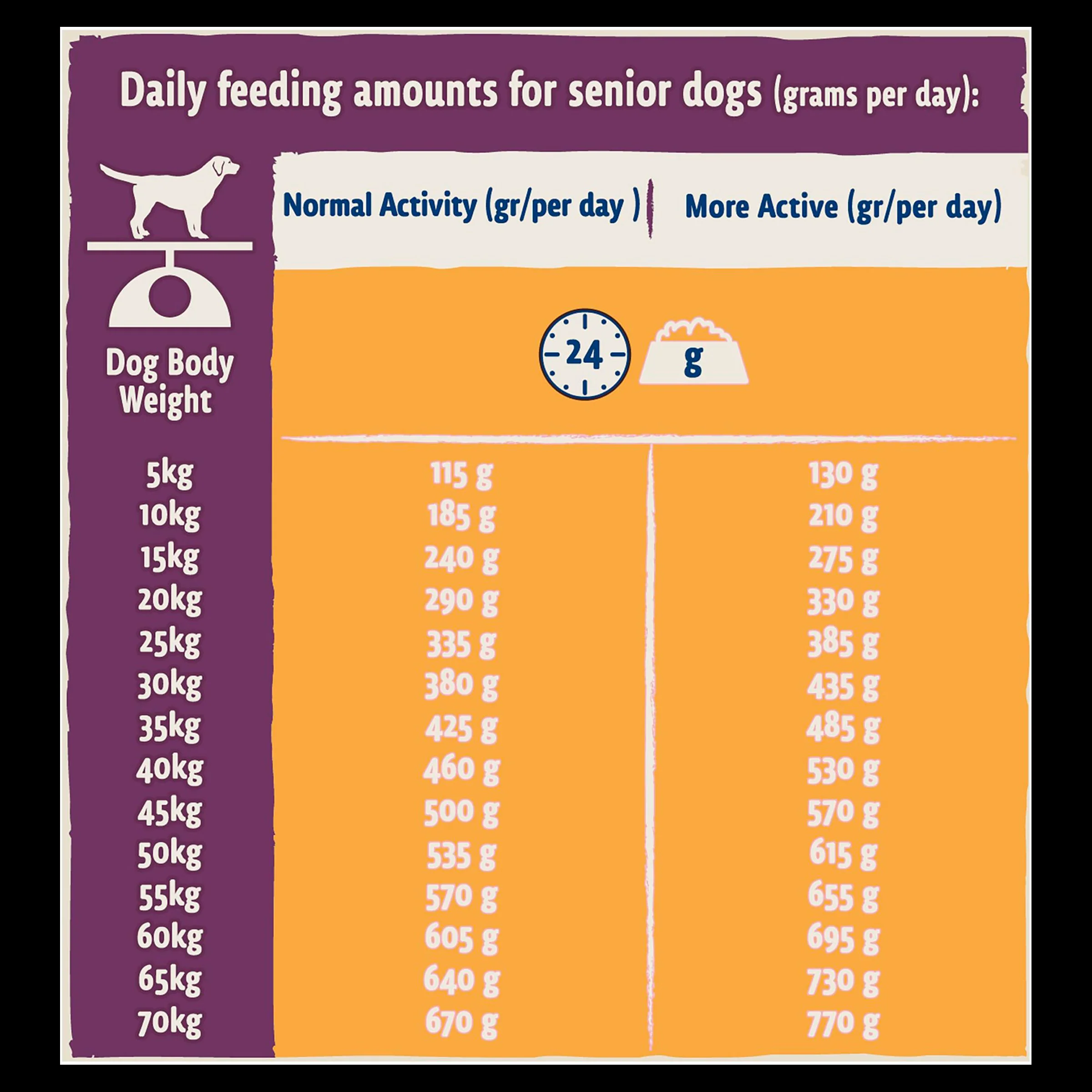 BETA Senior Dry Dog Food - Chicken - Image 11