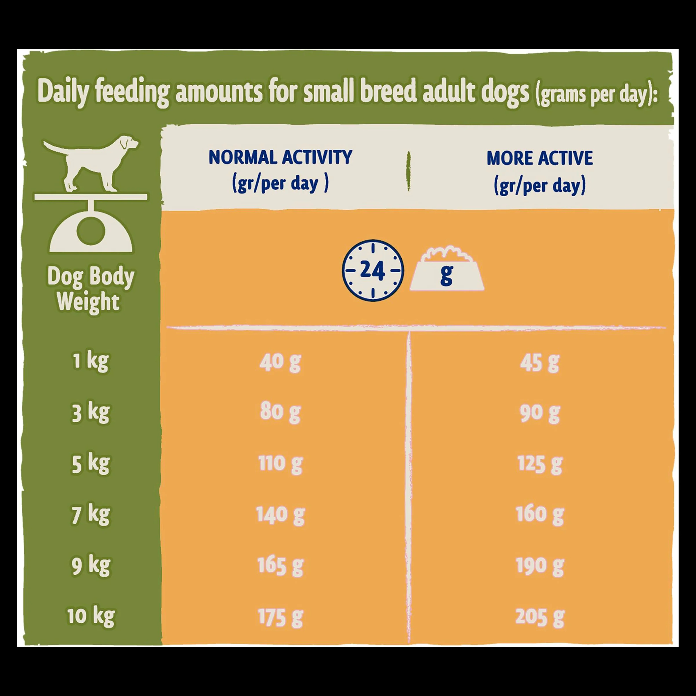 BETA Small Breed Adult Dry Dog Food - Chicken - Image 9