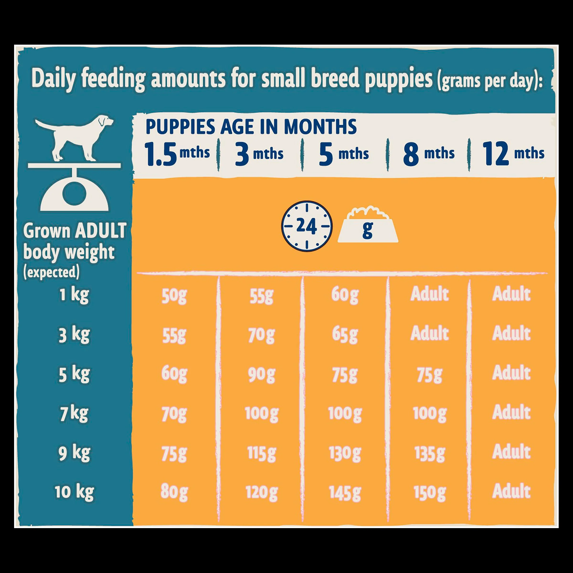 BETA Small Breed Puppy Dry Dog Food - Chicken - Image 10