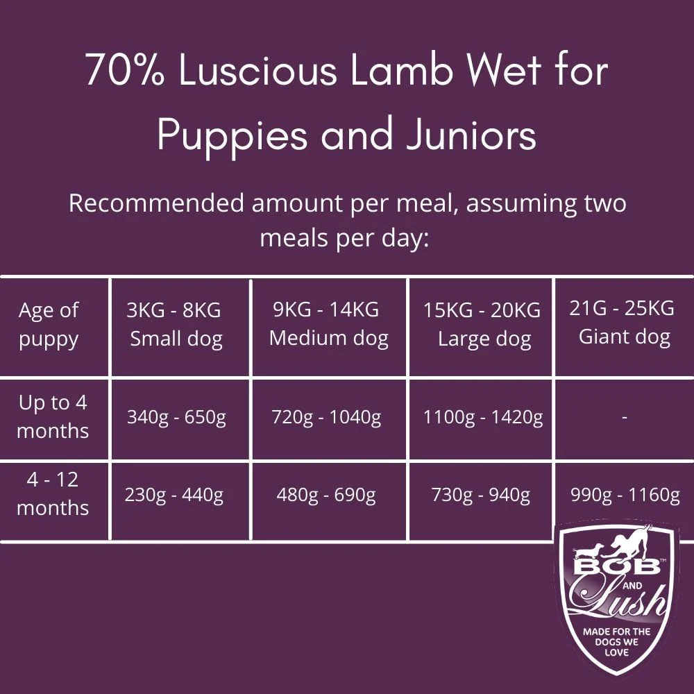 Bob and Lush Grain-free Puppy Wet Dog Food in Tin - Lamb - Image 5