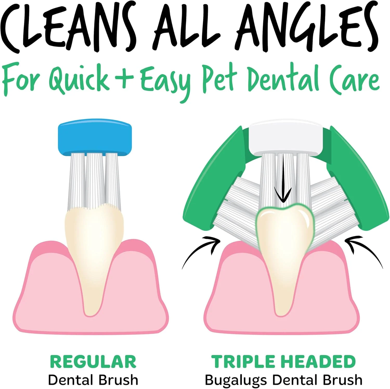 Bugalugs Dental Care Toothpaste Gel with Triple Headed Toothbrush for Dogs & Cats - Fresh Mint - Image 4