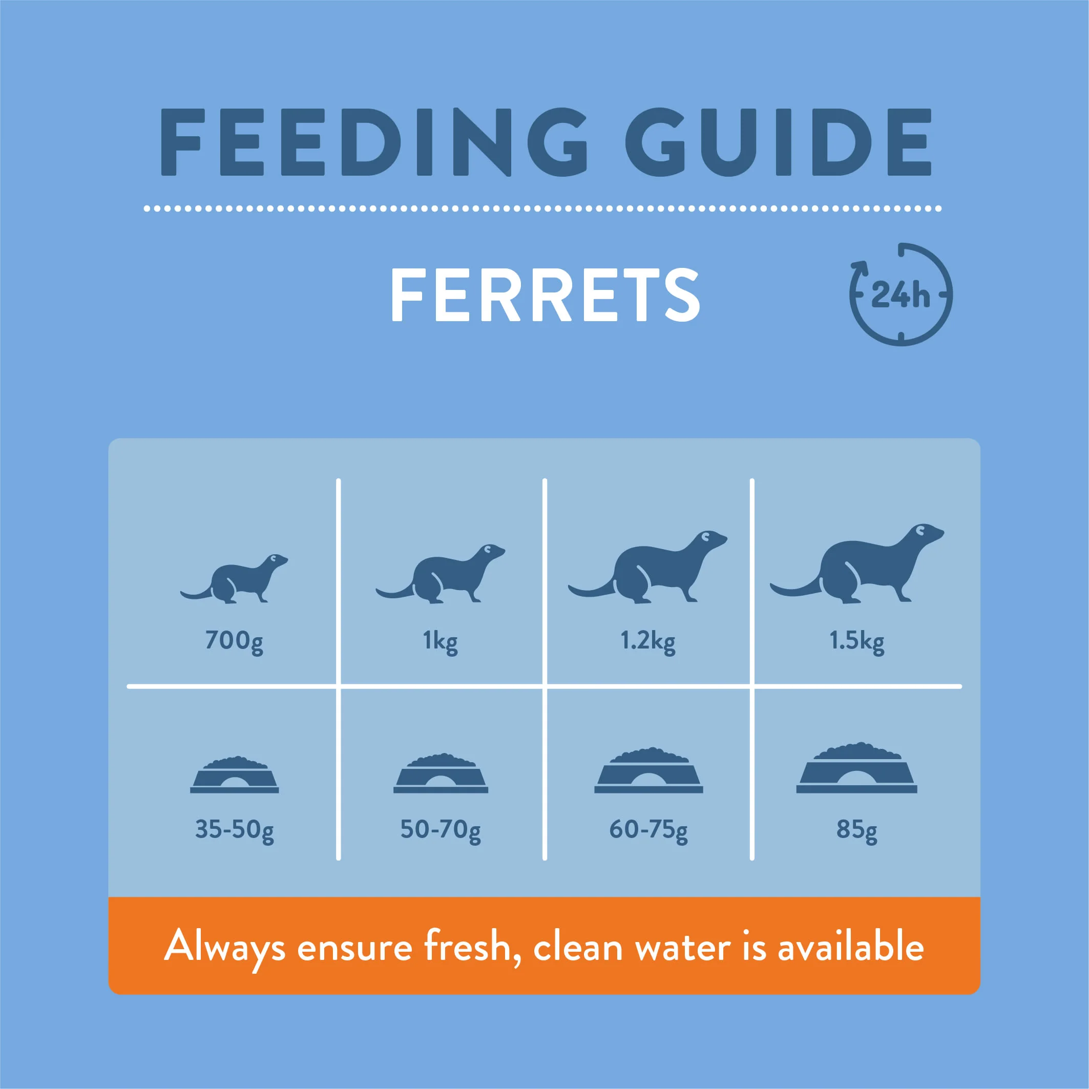 Burgess Excel Complete Nutritionally Balance Ferret Nuggets - Image 6