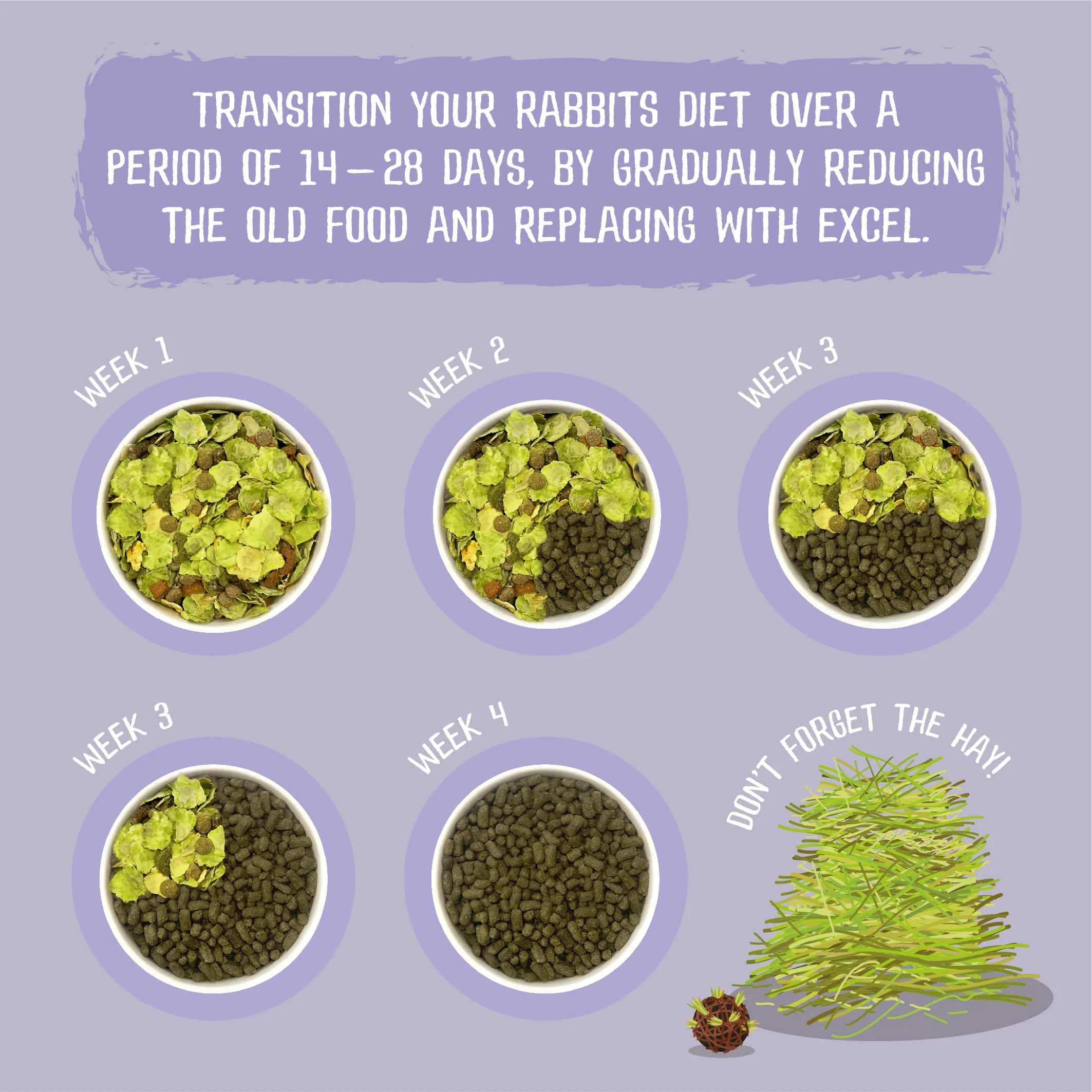 Burgess Excel Indoor Rabbit Nuggets - Dandelion & Nettle - Image 2