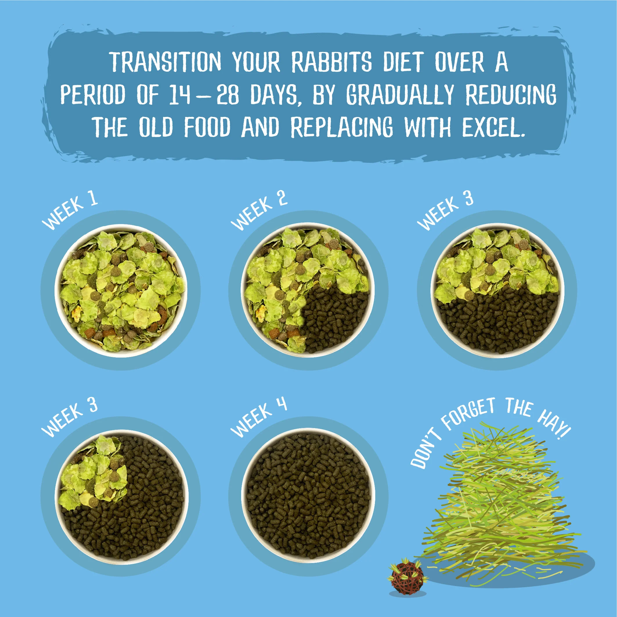 Burgess Excel Junior & Dwarf Rabbit Nuggets - Image 4