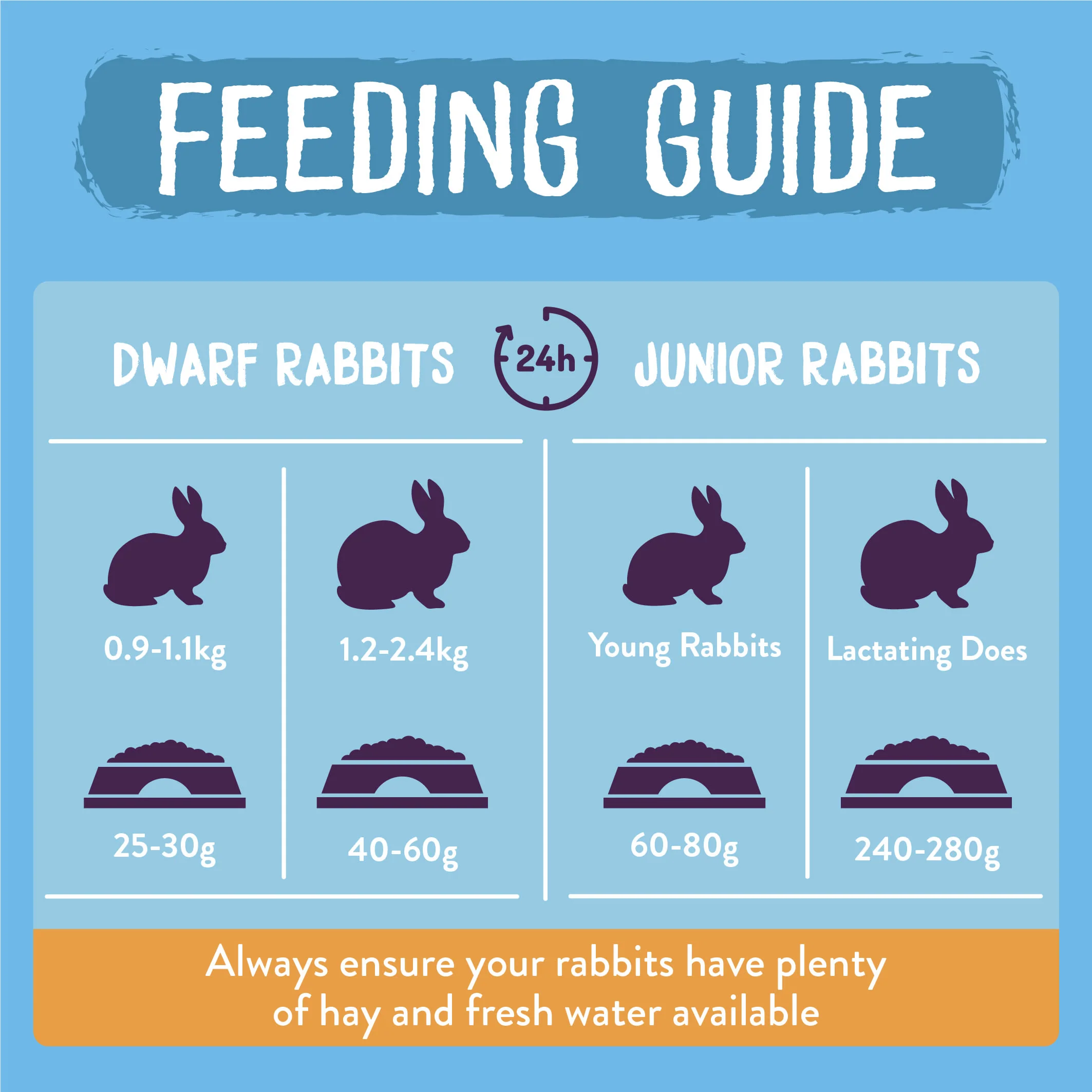Burgess Excel Junior & Dwarf Rabbit Nuggets - Image 6