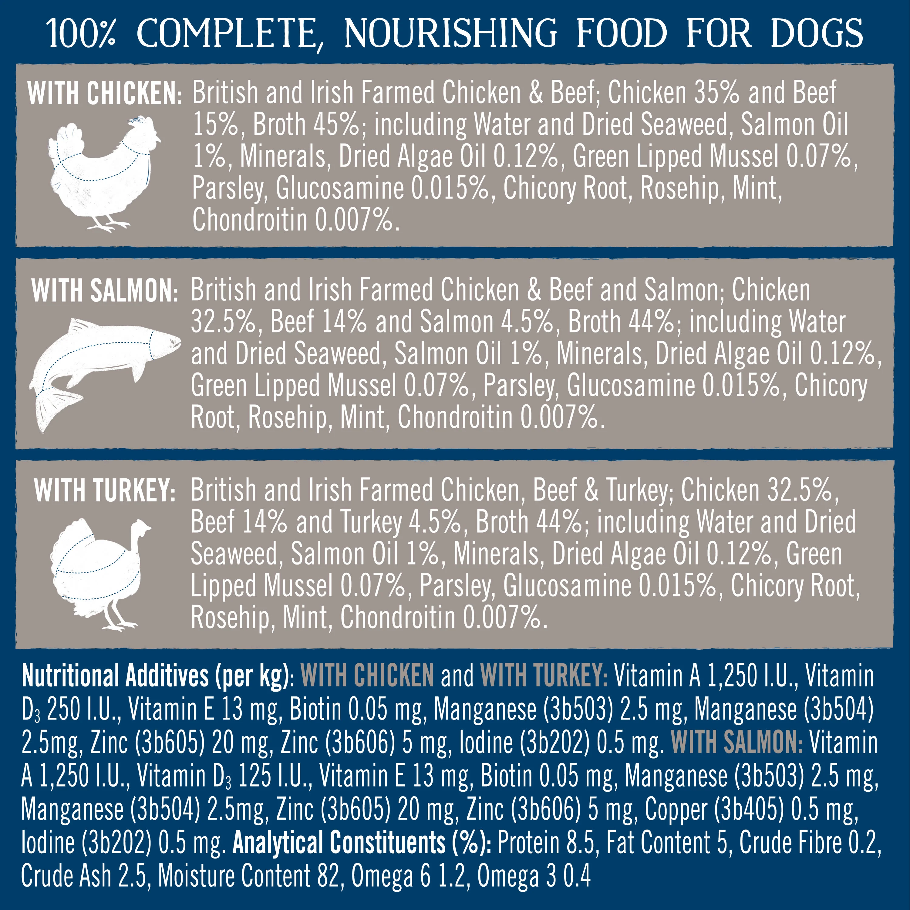 Butcher's Joints & Coat Dog Food Tins - Image 7