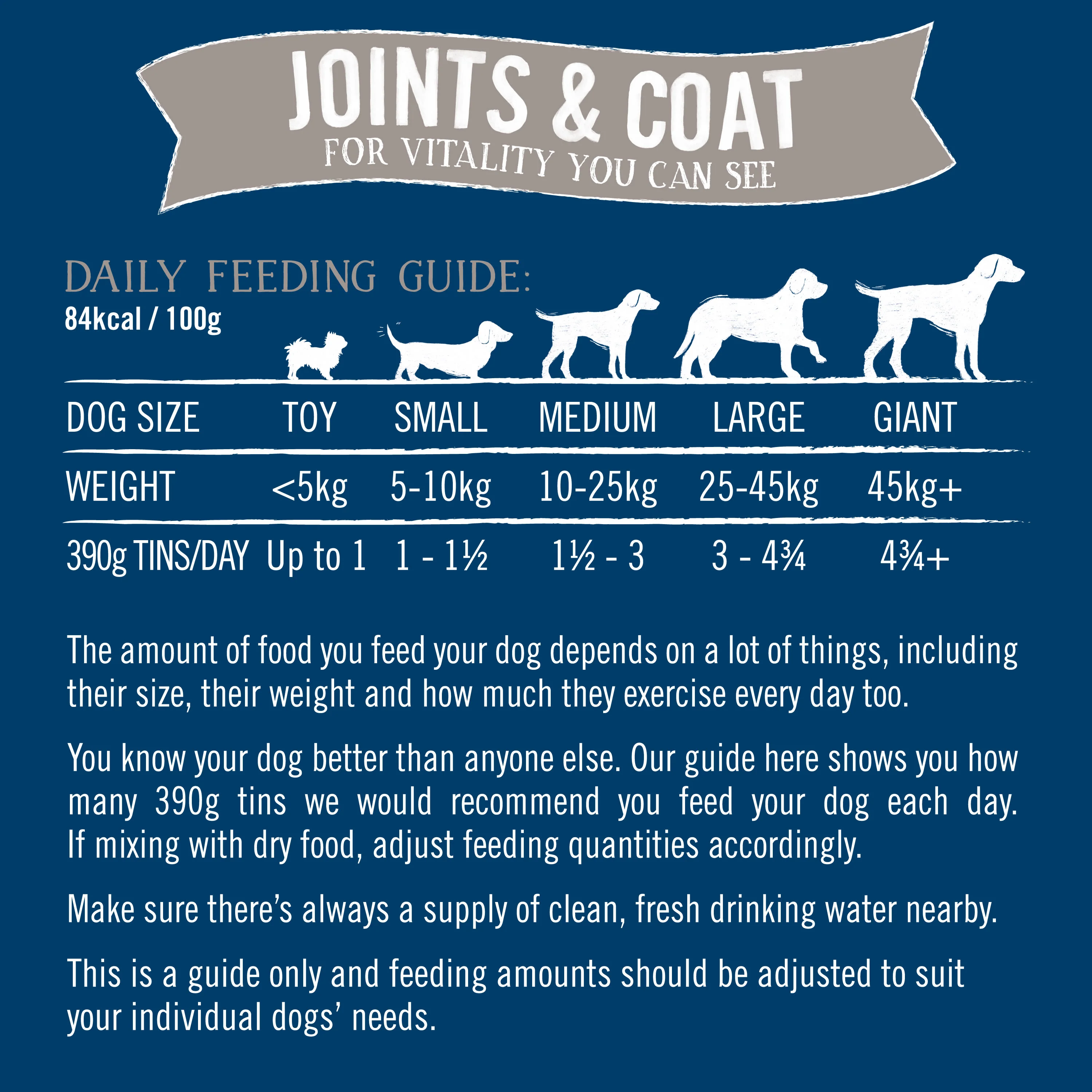 Butcher's Joints & Coat Dog Food Tins - Image 8