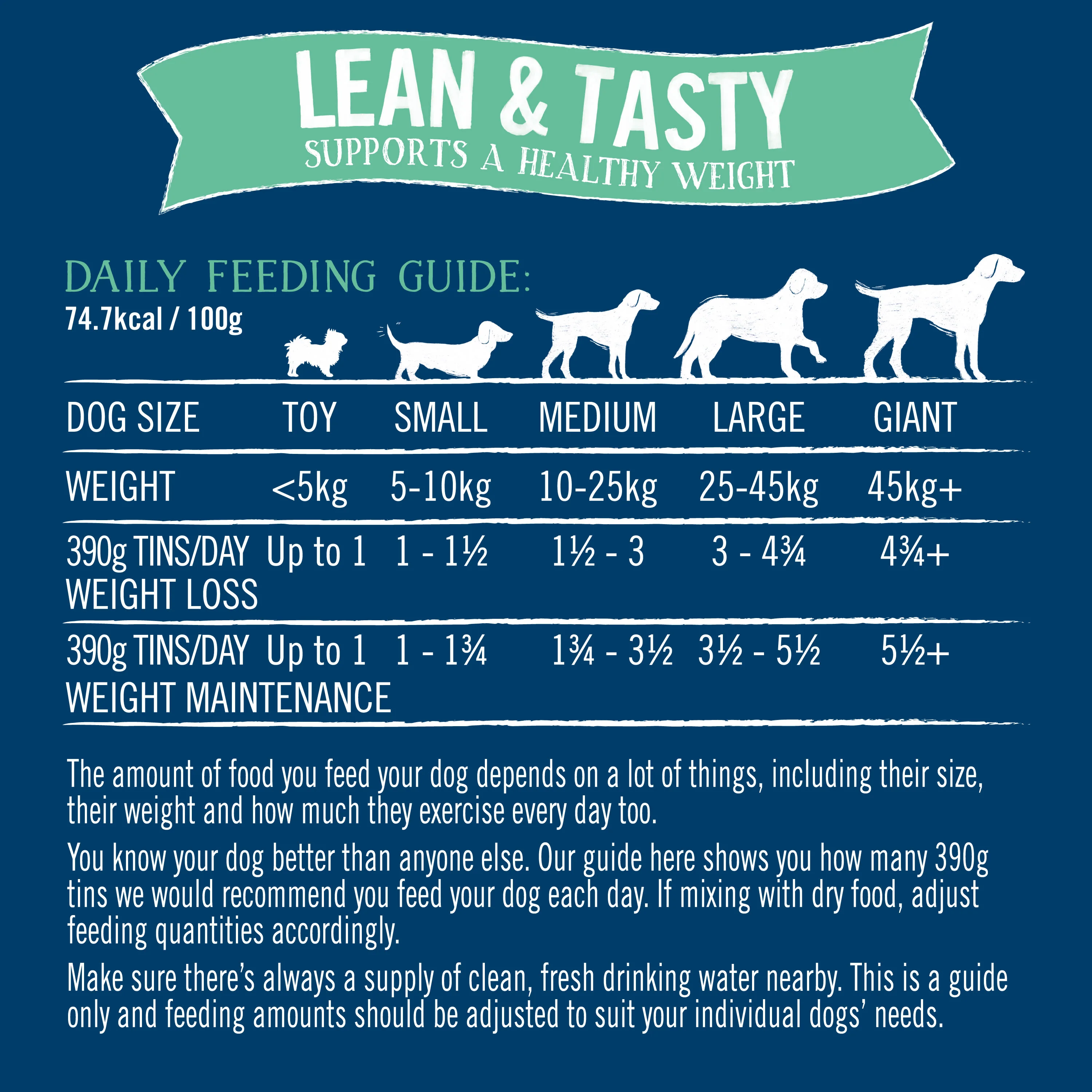Butcher's Lean & Tasty Adult Wet Dog Food in Tins - Chicken, Beef & Turkey - Image 9
