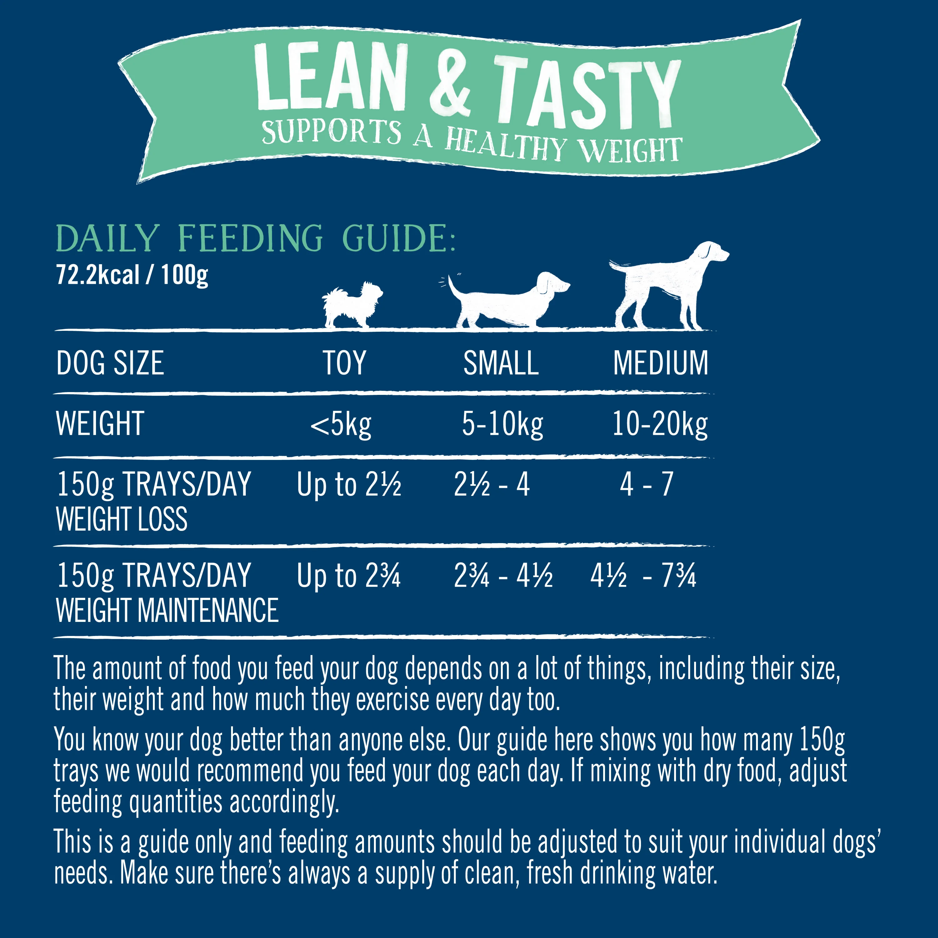 Butcher's Lean & Tasty Low Fat Dog Food Trays - Image 8