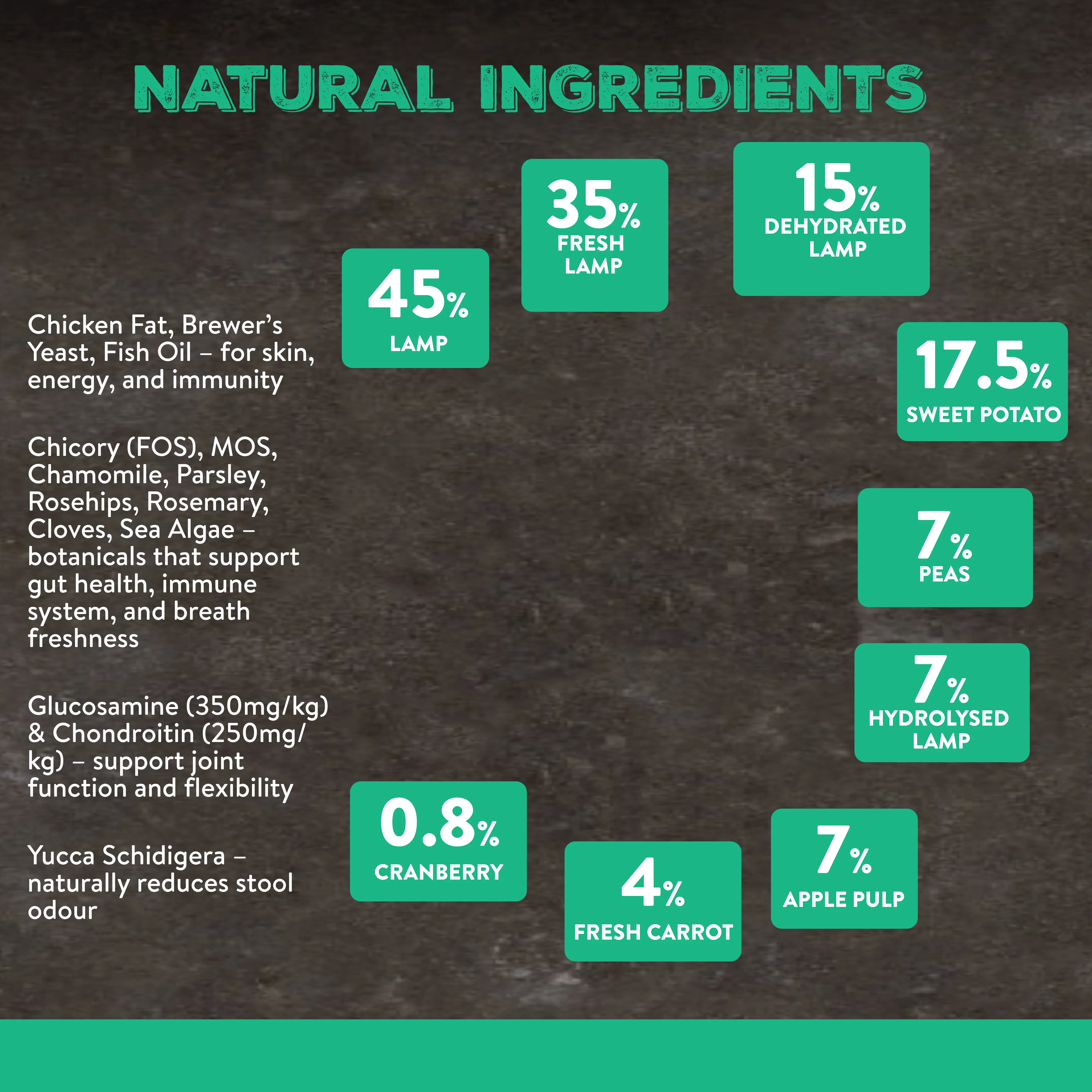 Canine Choice Super Premium Grain-Free Small Senior Light Dry Dog Food – Lamb | 7kg - Image 2
