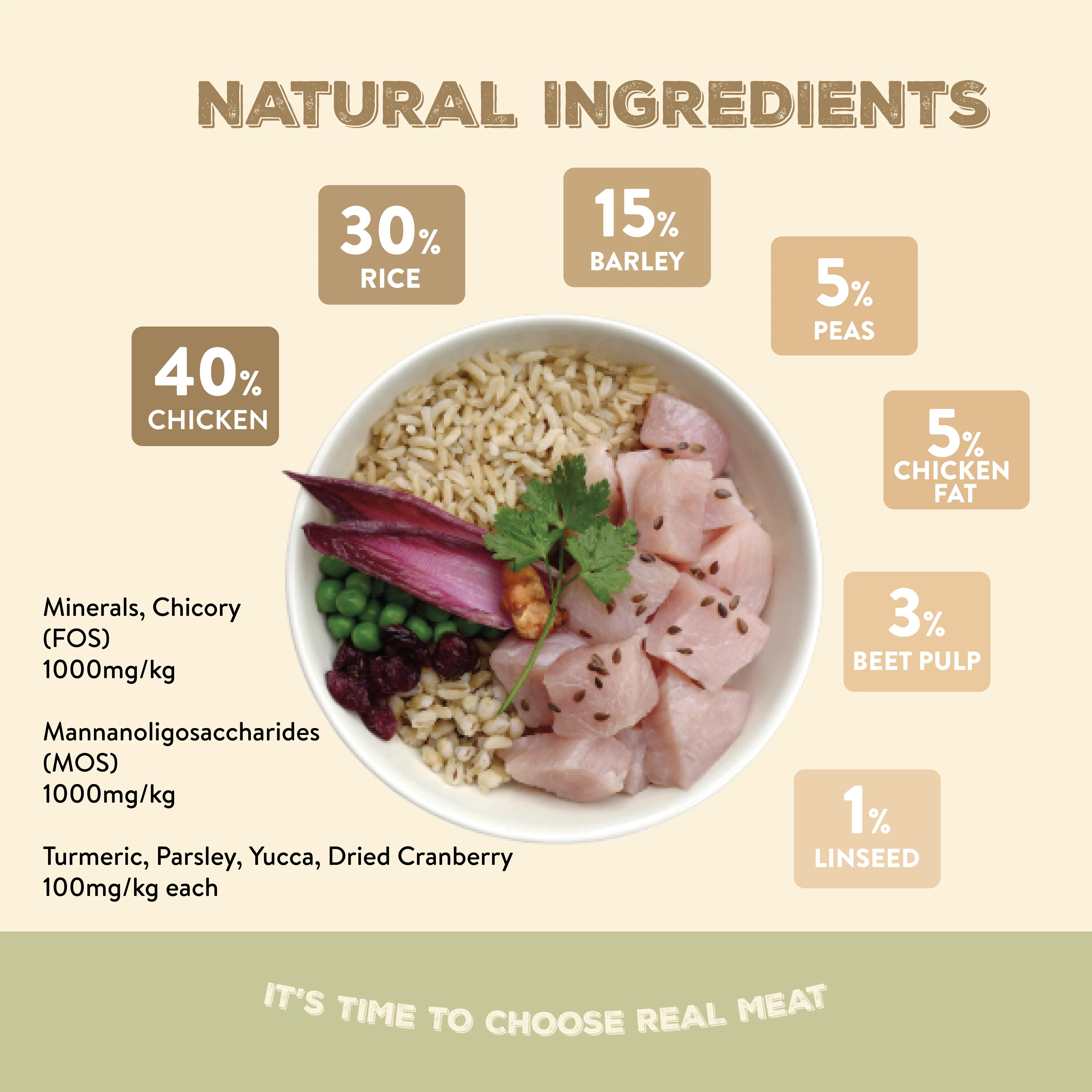 Canine Choice Premium Chicken Hypoallergenic Adult Dry Dog Food - Image 3