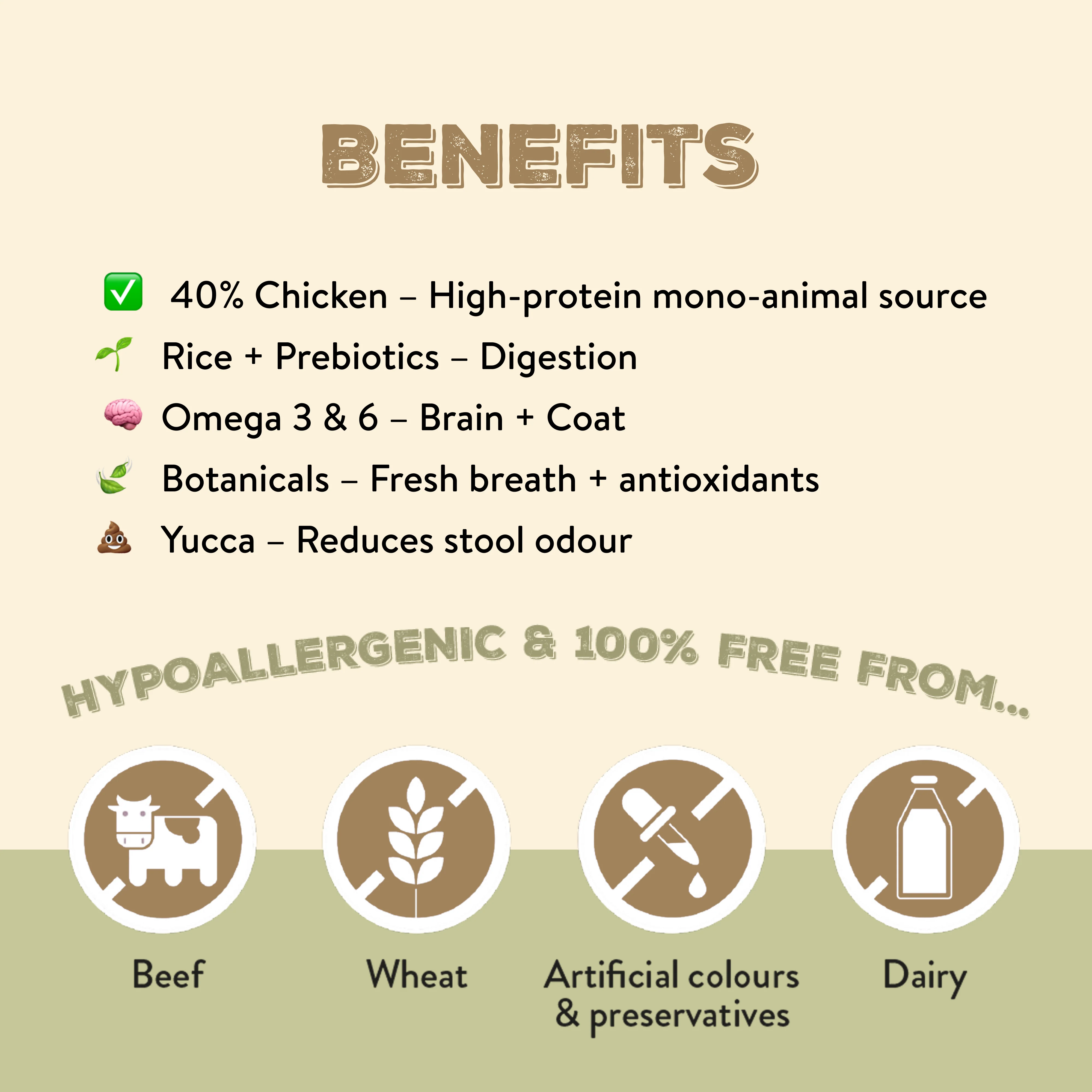 Canine Choice Premium Chicken Hypoallergenic Adult Dry Dog Food - Image 4