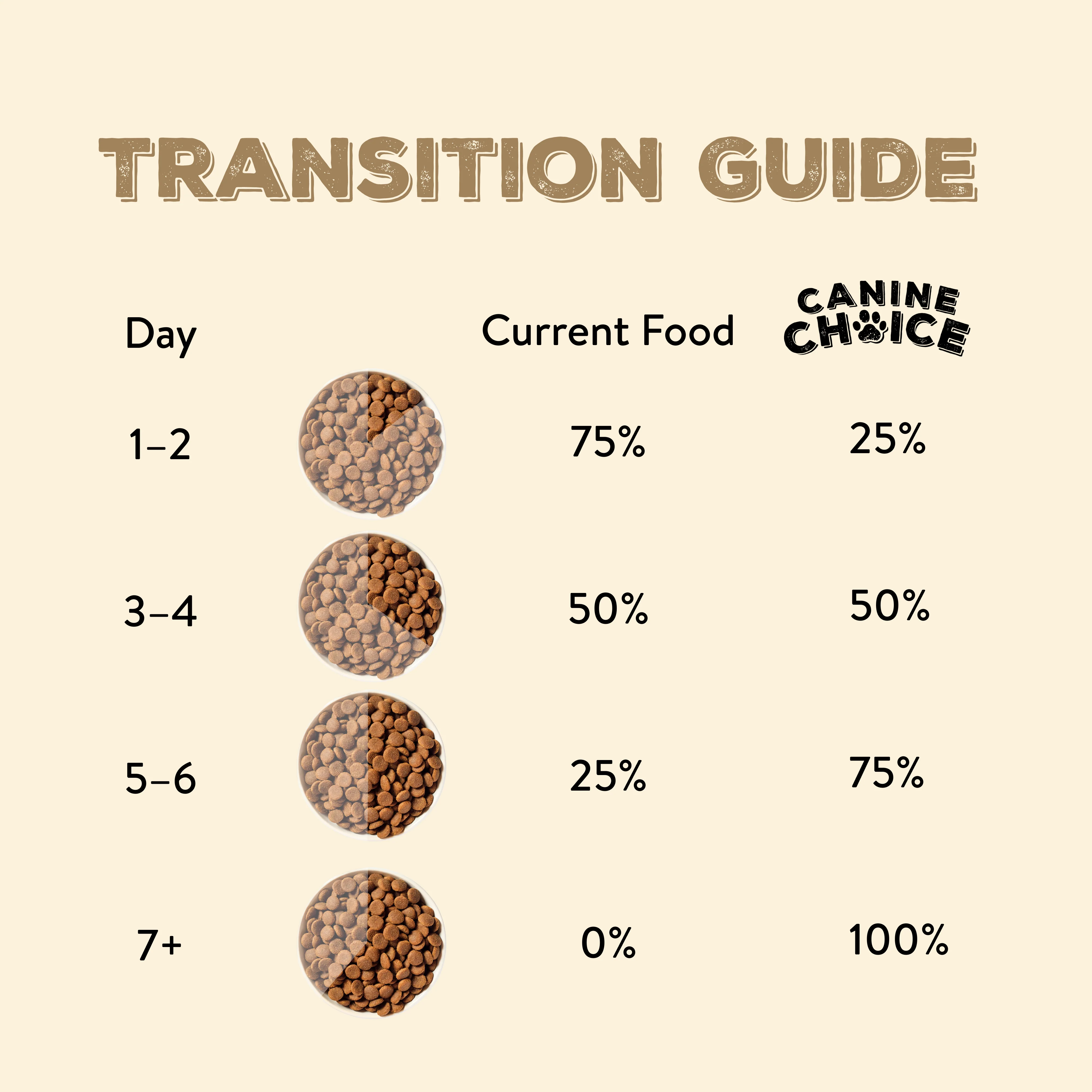 Canine Choice Premium Chicken Hypoallergenic Adult Dry Dog Food - Image 7