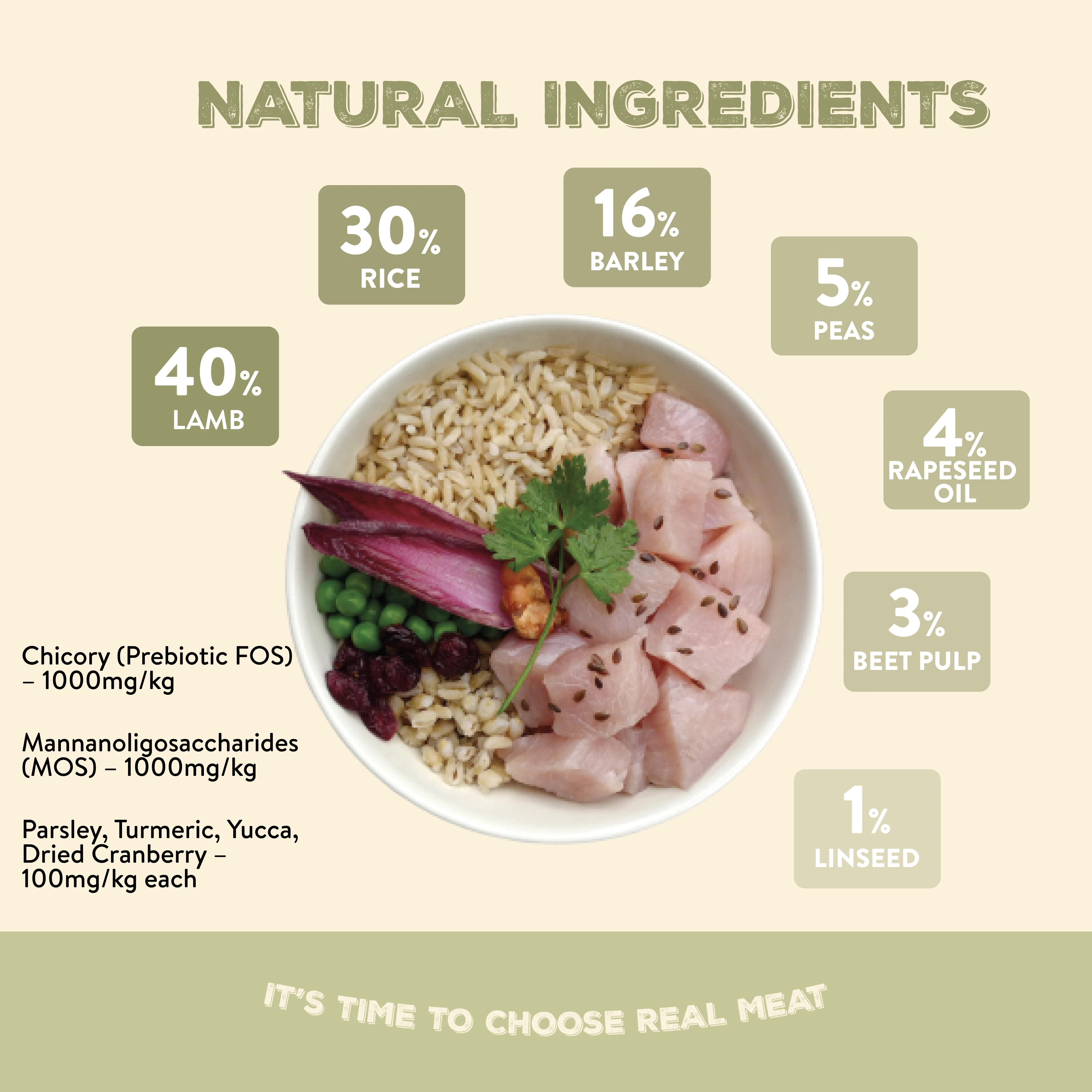 Canine Choice Premium Lamb Hypoallergenic Adult Dry Dog Food - Image 3