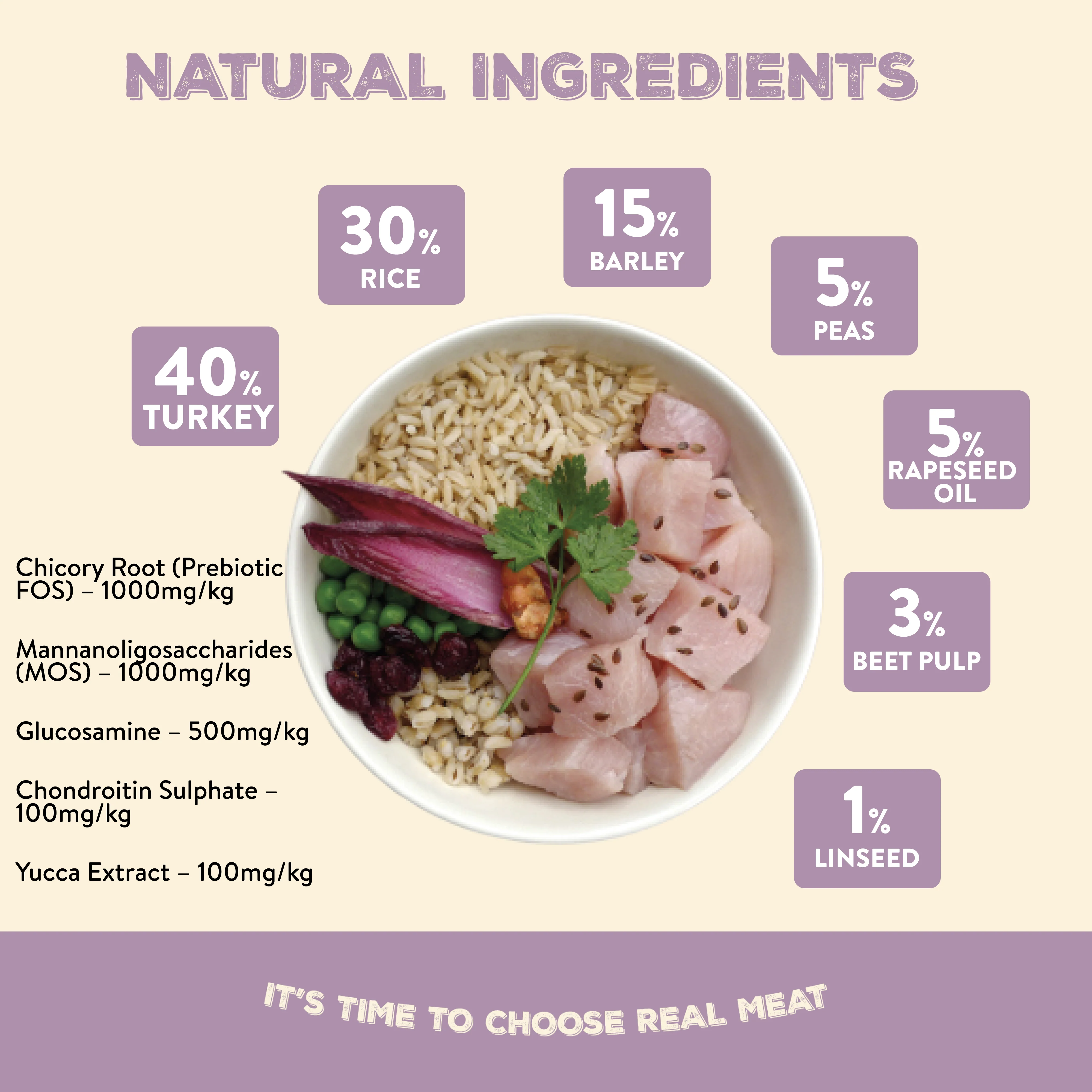 Canine Choice Premium Turkey Hypoallergenic Adult Dry Dog Food - Image 3