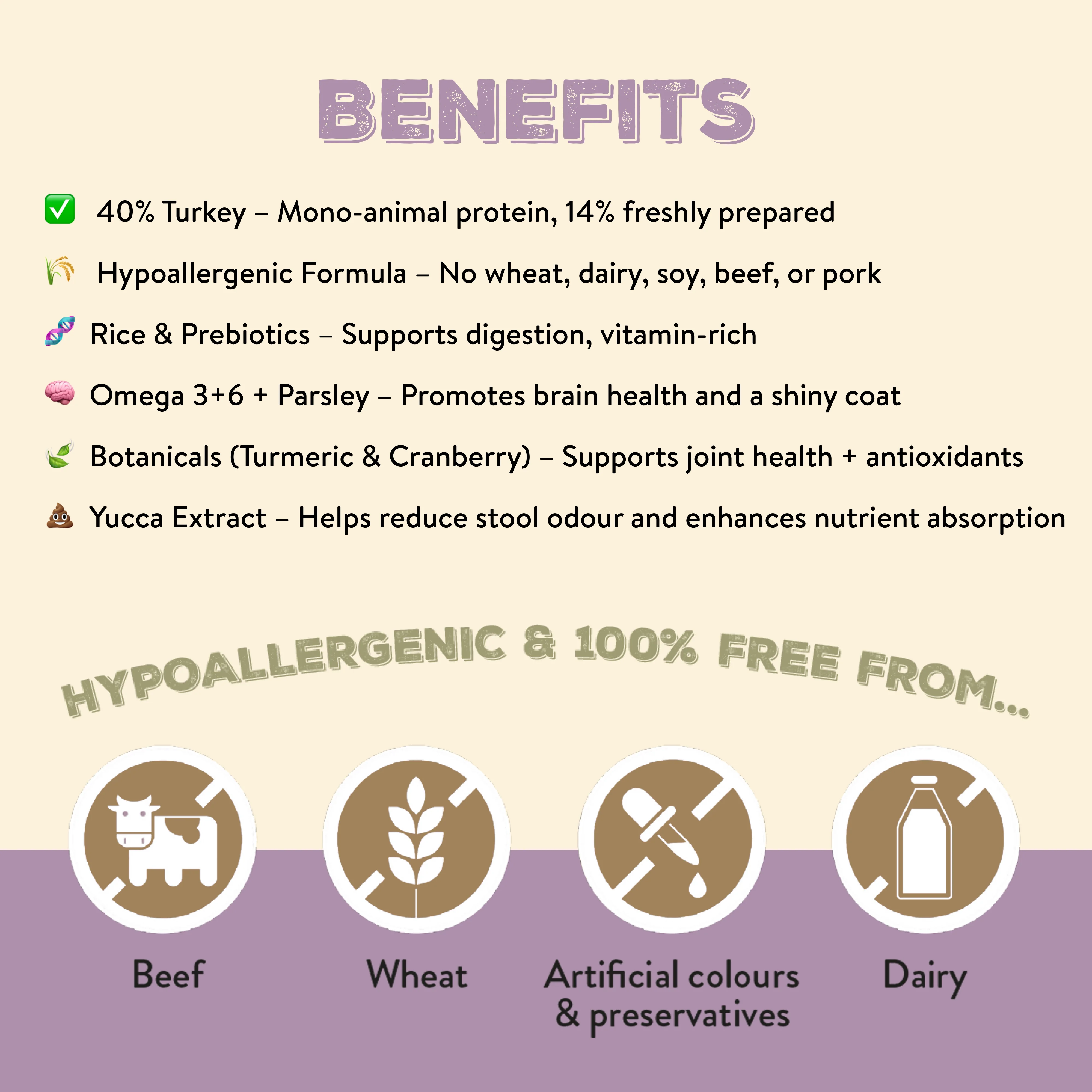 Canine Choice Premium Turkey Hypoallergenic Adult Dry Dog Food - Image 4