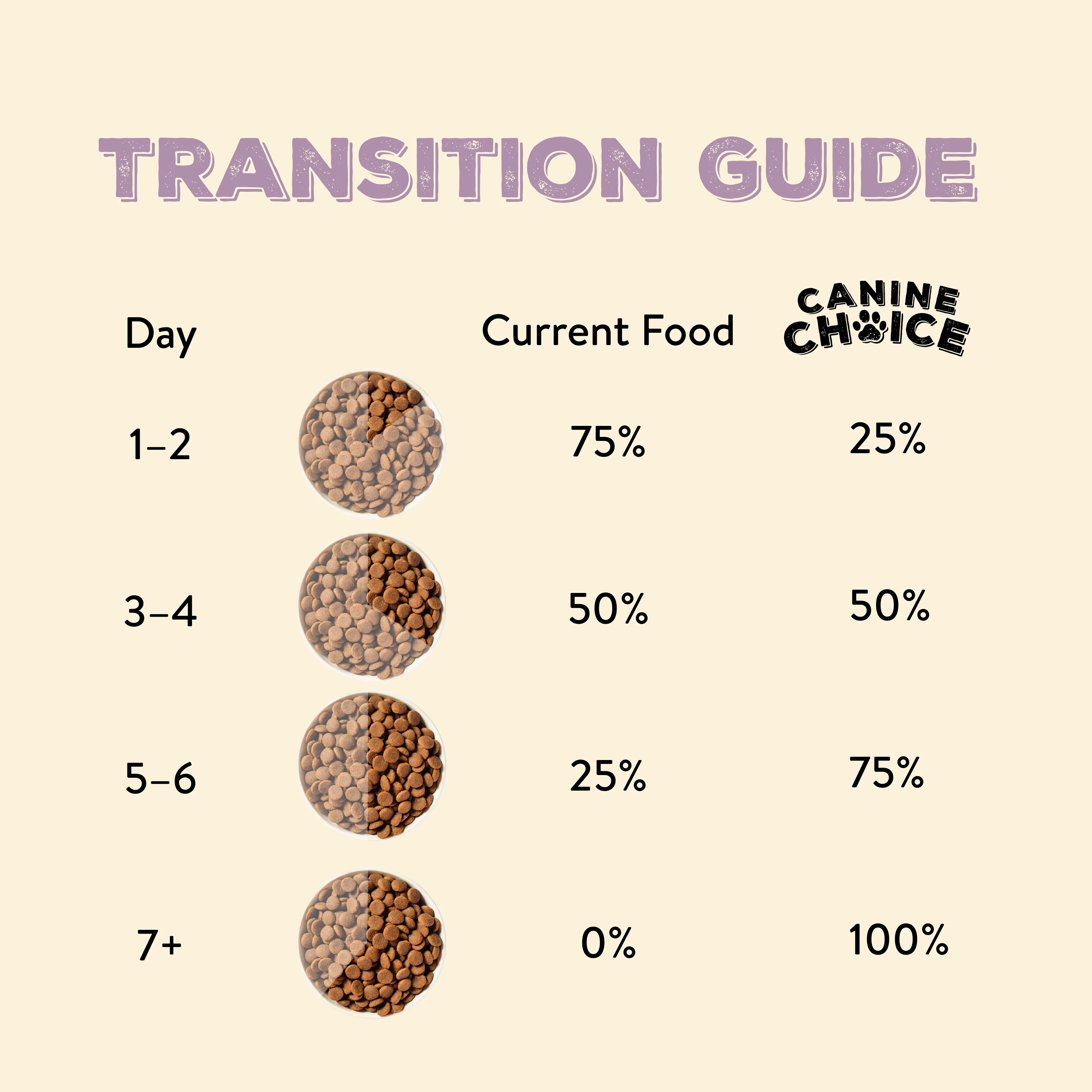 Canine Choice Premium Turkey Hypoallergenic Adult Dry Dog Food - Image 7