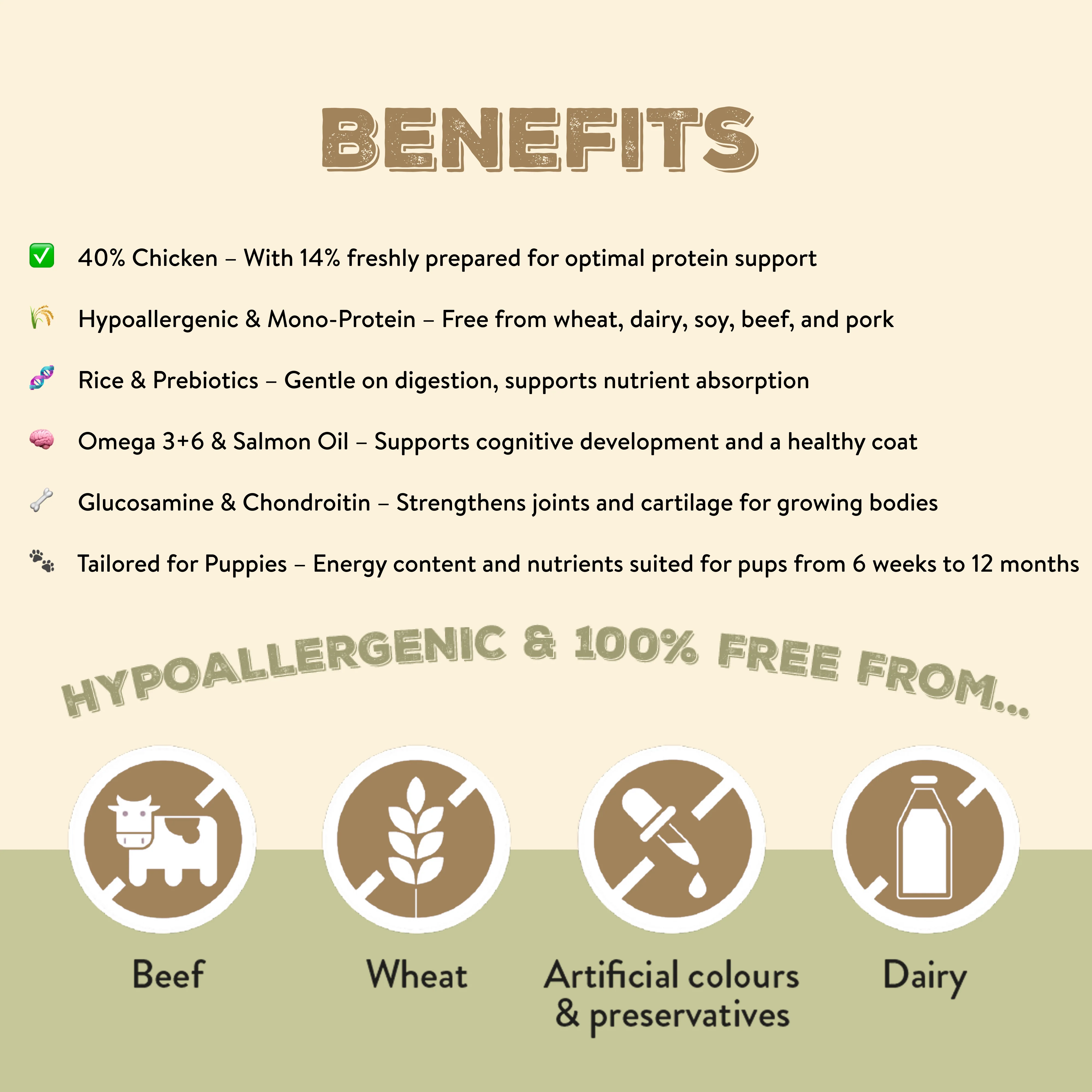 Canine Choice Premium Chicken Hypoallergenic Puppy Dry Dog Food - Image 4