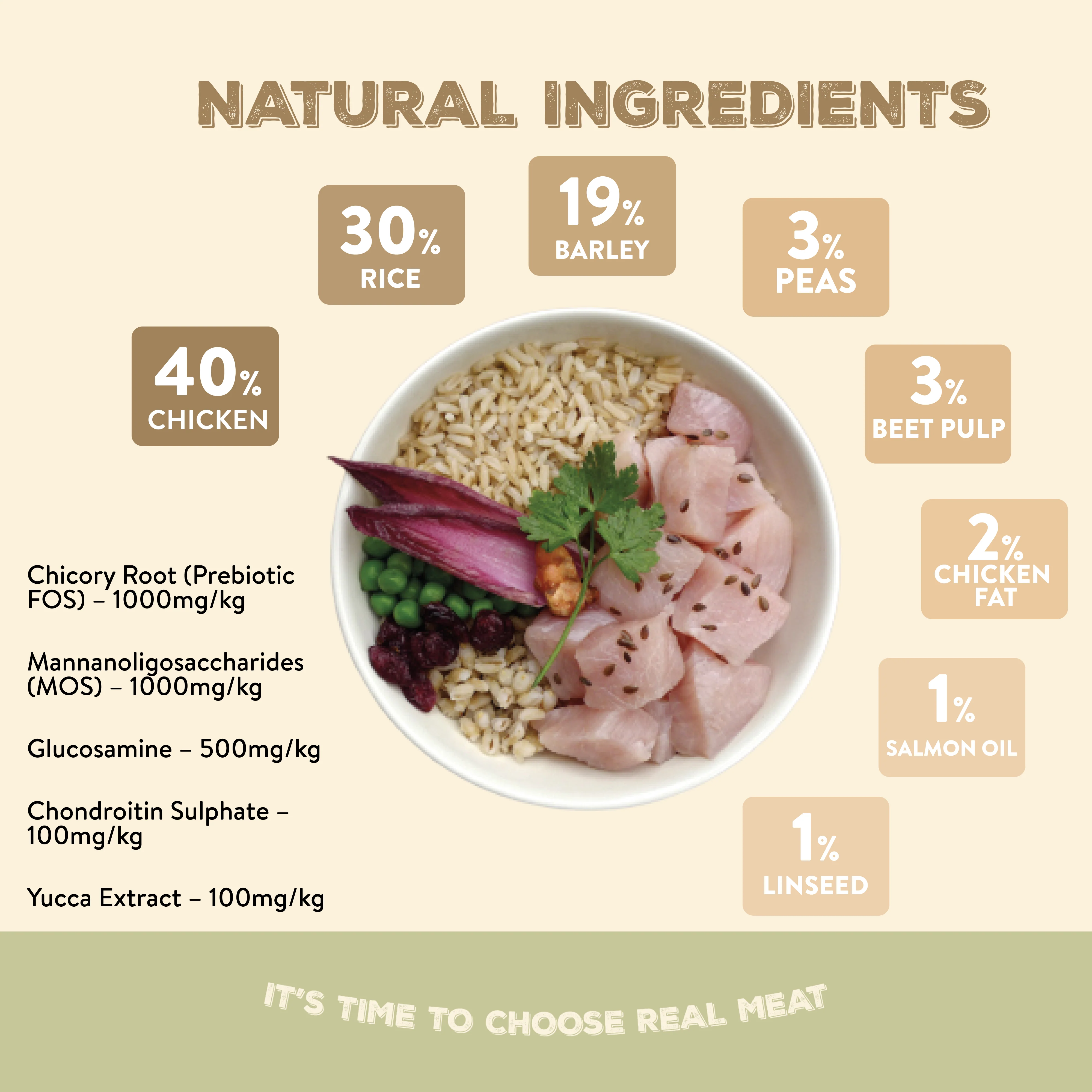 Canine Choice Premium Chicken Hypoallergenic Senior Dry Dog Food - Image 3