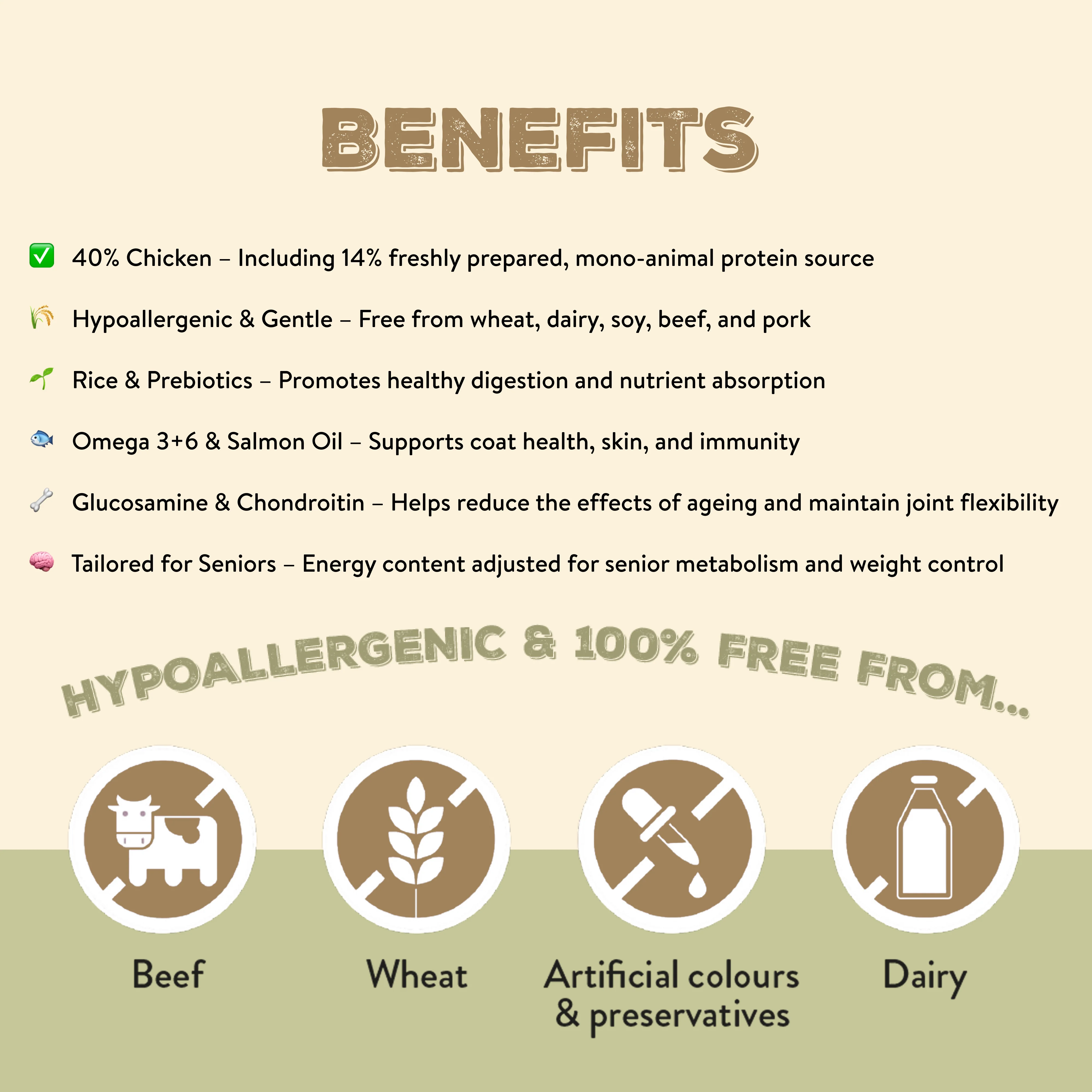 Canine Choice Premium Chicken Hypoallergenic Senior Dry Dog Food - Image 4