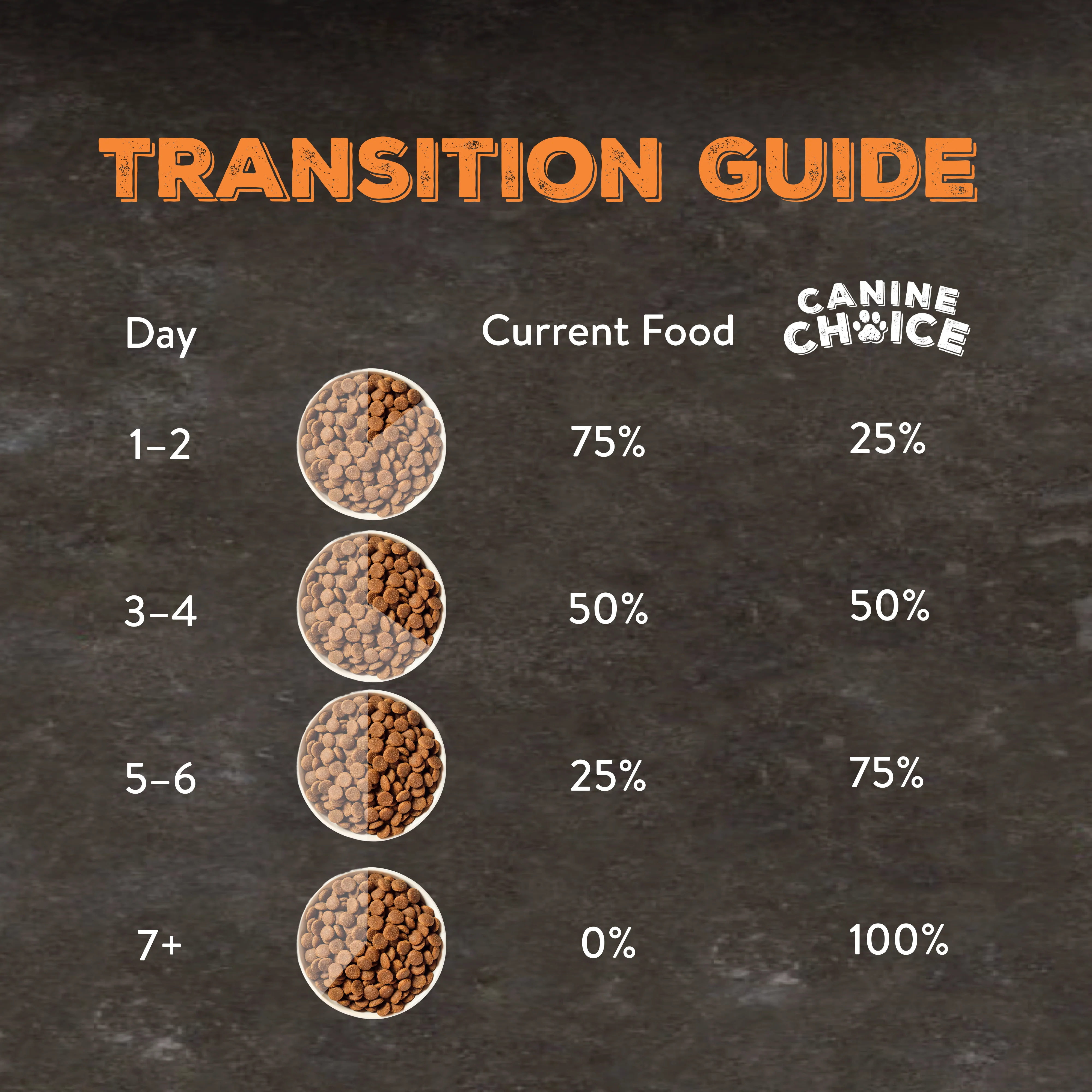 Canine Choice Super Premium Grain-Free Large Adult Dry Dog Food – Chicken | 12kg - Image 7