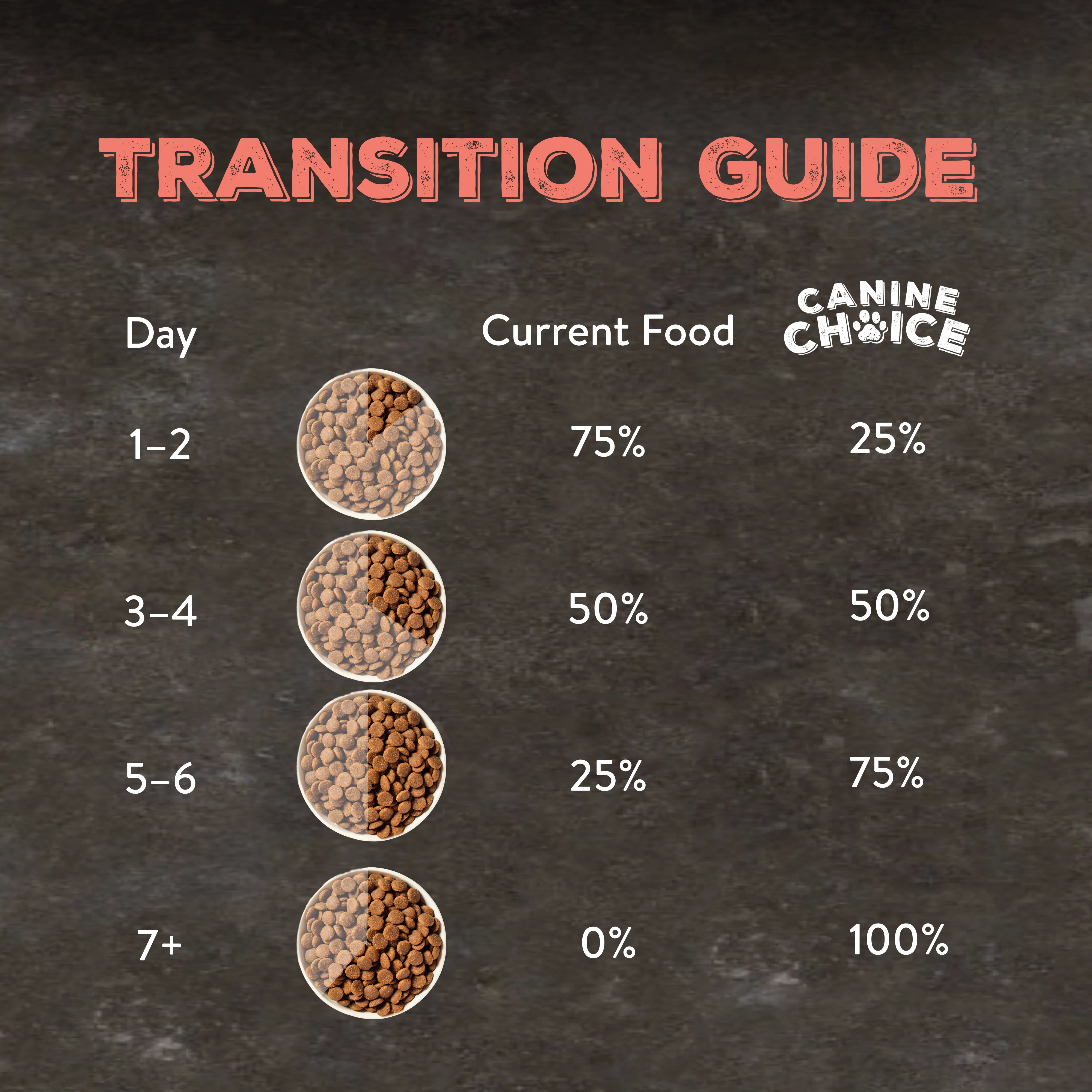 Canine Choice Super Premium Grain-Free Medium Adult Dry Dog Food – Salmon | 10kg - Image 6
