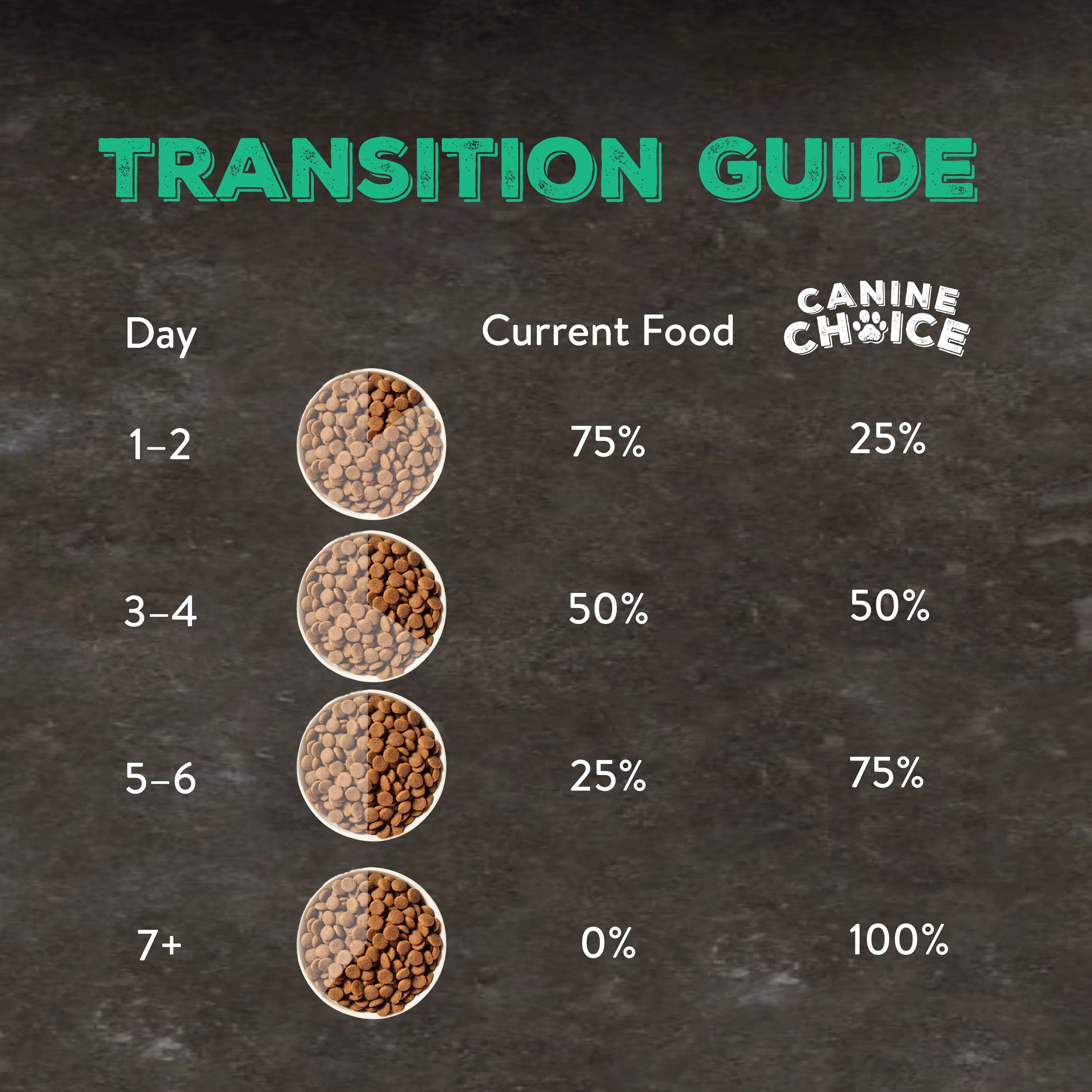 Canine Choice Super Premium Grain-Free Small Adult Dry Dog Food – Lamb | 7kg - Image 6