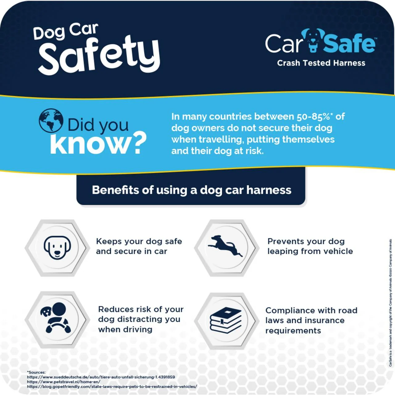 CarSafe Black Travel Harness for Dog - Image 5
