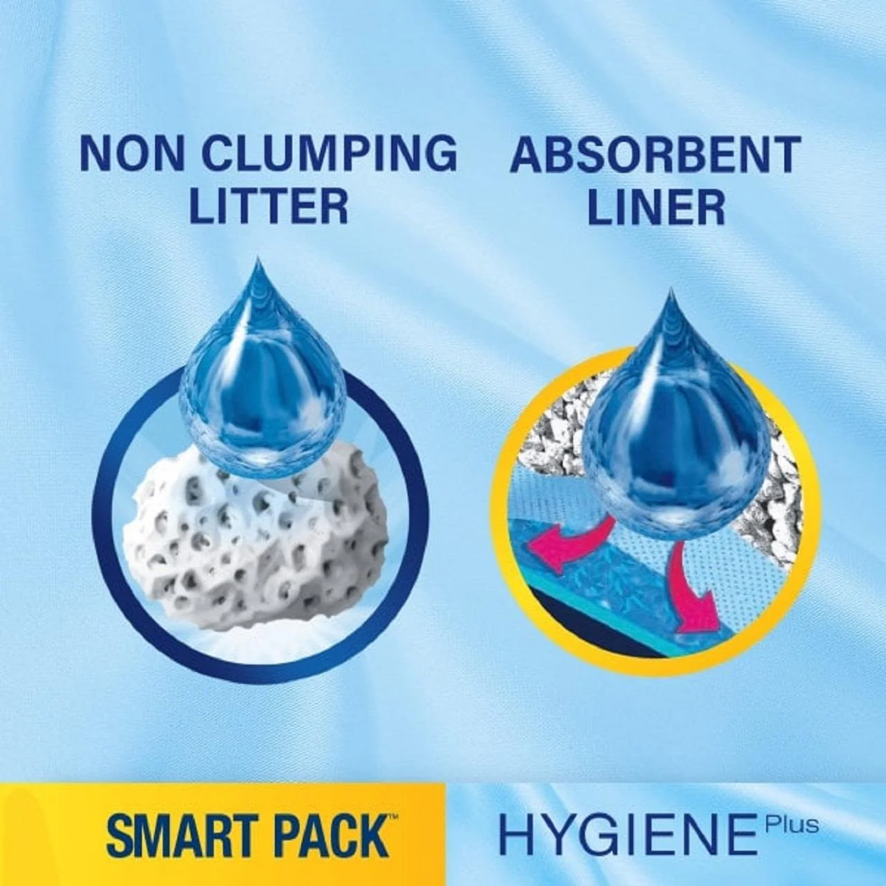 Catsan Hygiene Smart Pack 2x Inlays Cat Litter Dust-Free Litter Tray Liner - Image 7