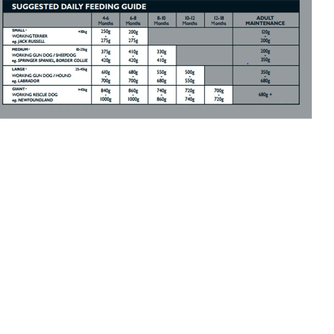 Dr John Platinum 25% Protein Working Dog Food - Image 3