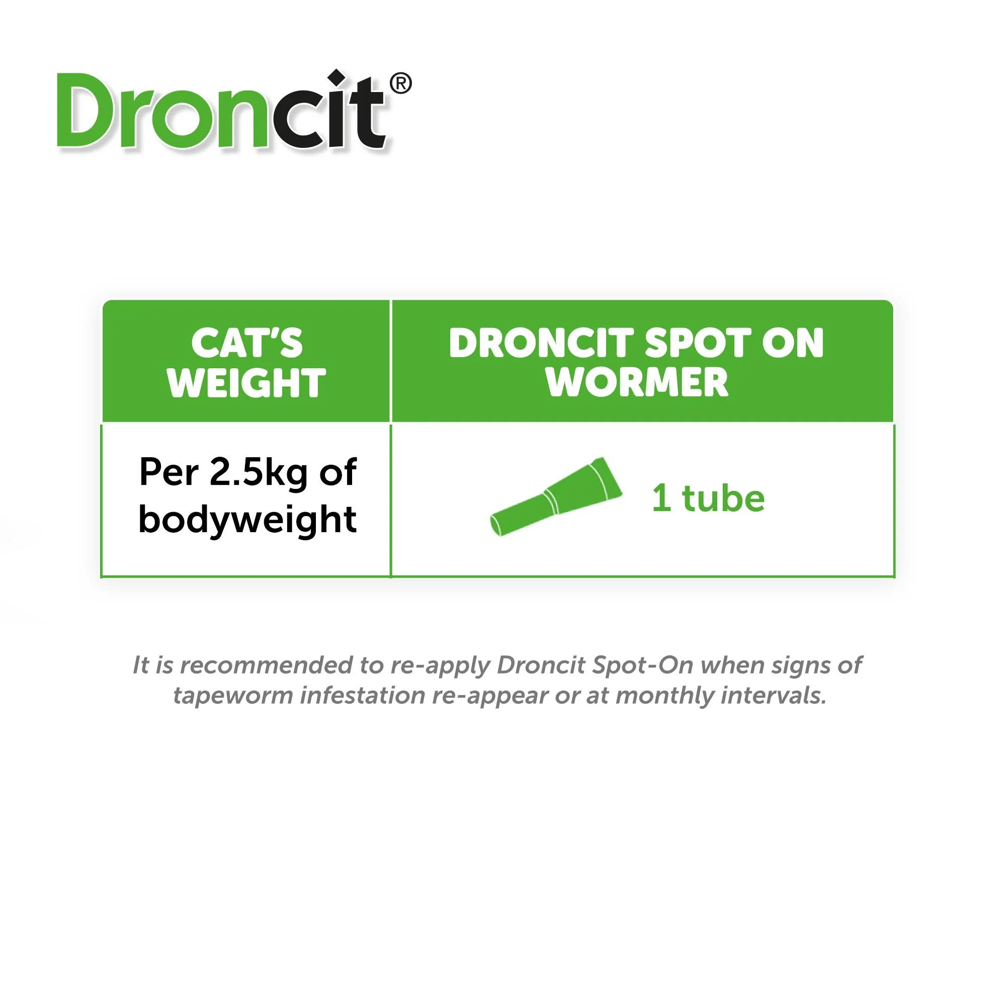 Droncit Spot On for Cats - Image 4