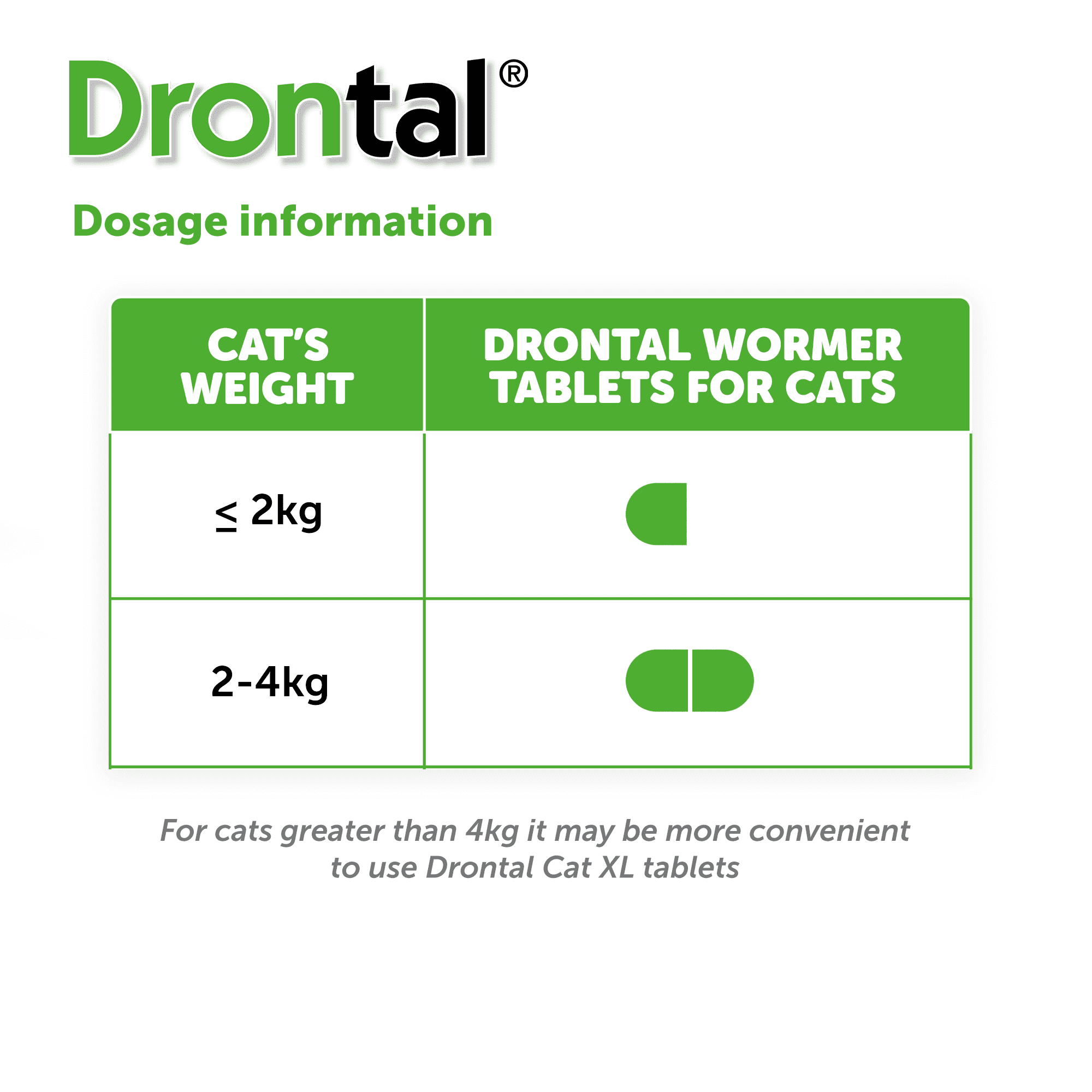 Drontal Wormer Tablets for Small and Medium Cats (2 to 4kg) - Image 7